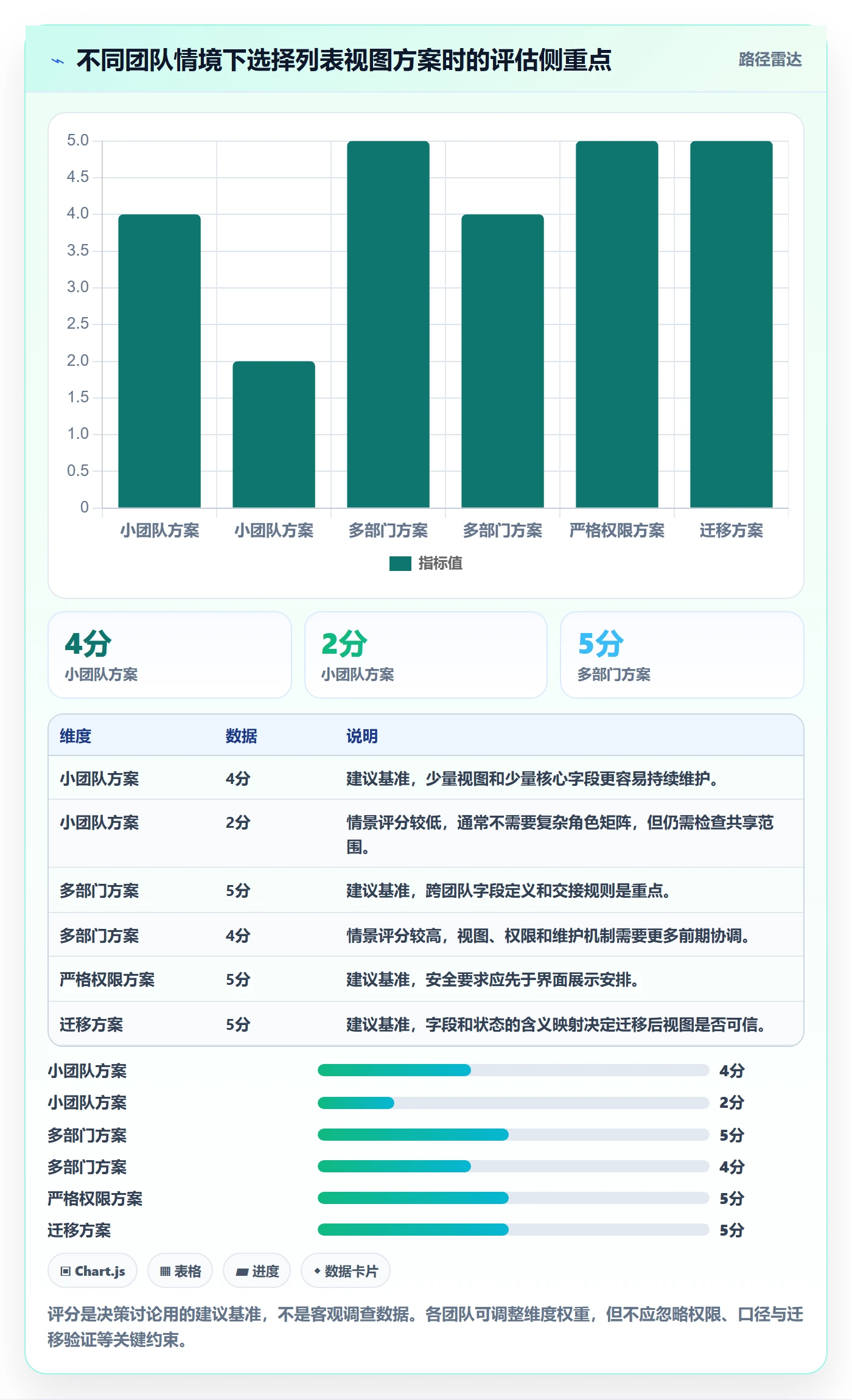 筛选管理方法大全:跨部门团队列表视图实操方法落地清单