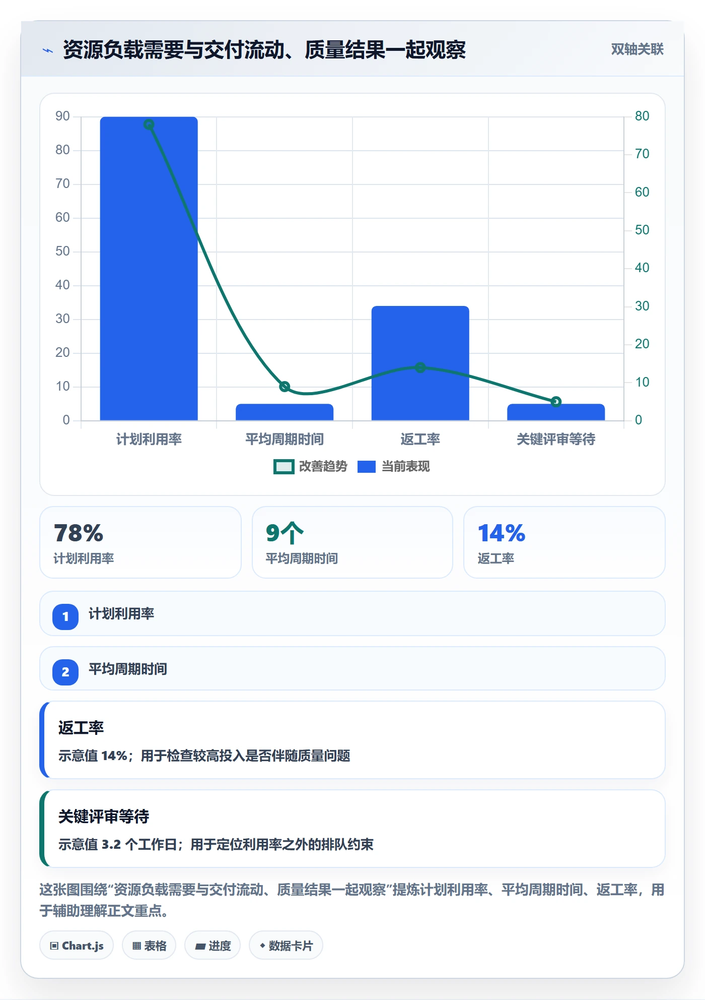 资源平衡管理指南:项目经理如何做好资源负载,效率提升全流程