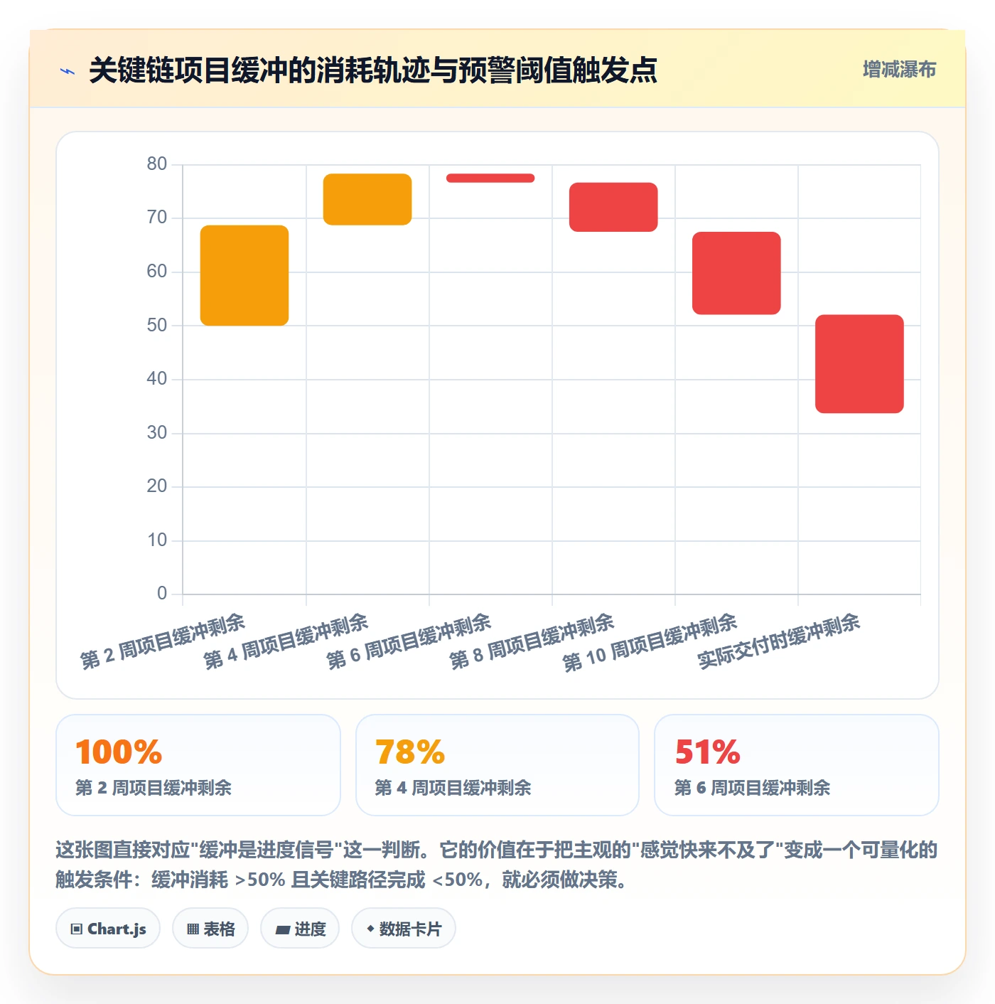 项目计划怎么做？项目经理入门指南：项目规划从0到1