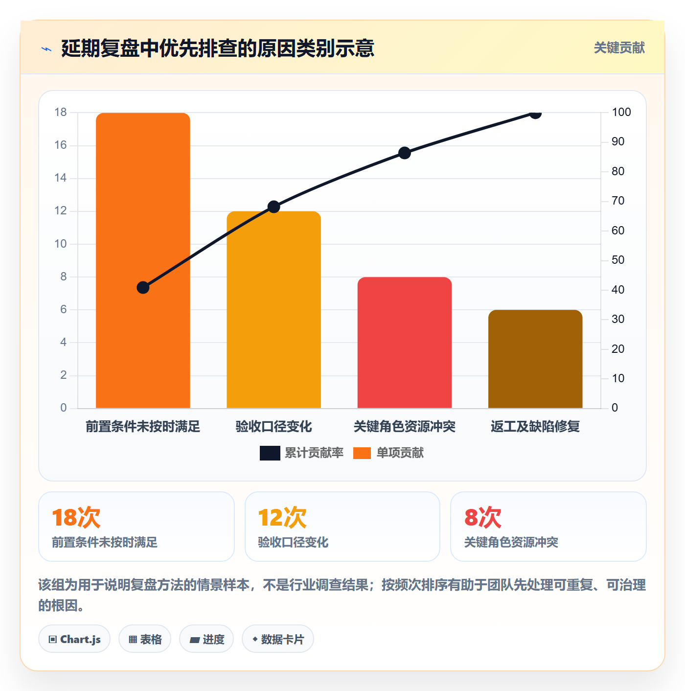 延期管理延期申请教程:实施团队数据分析,避坑指南