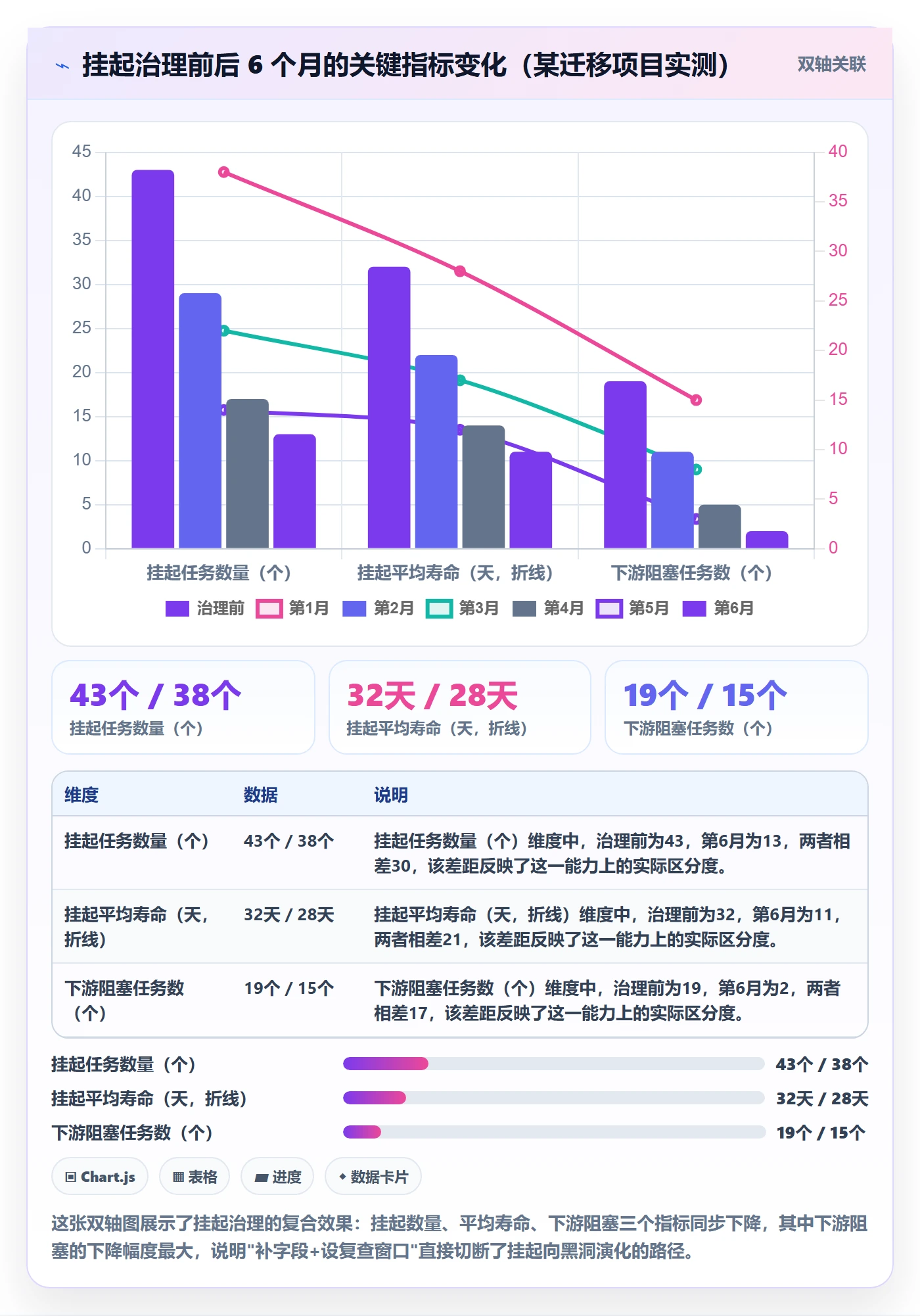 挂起管理方法大全:项目负责人任务执行效率提升落地清单