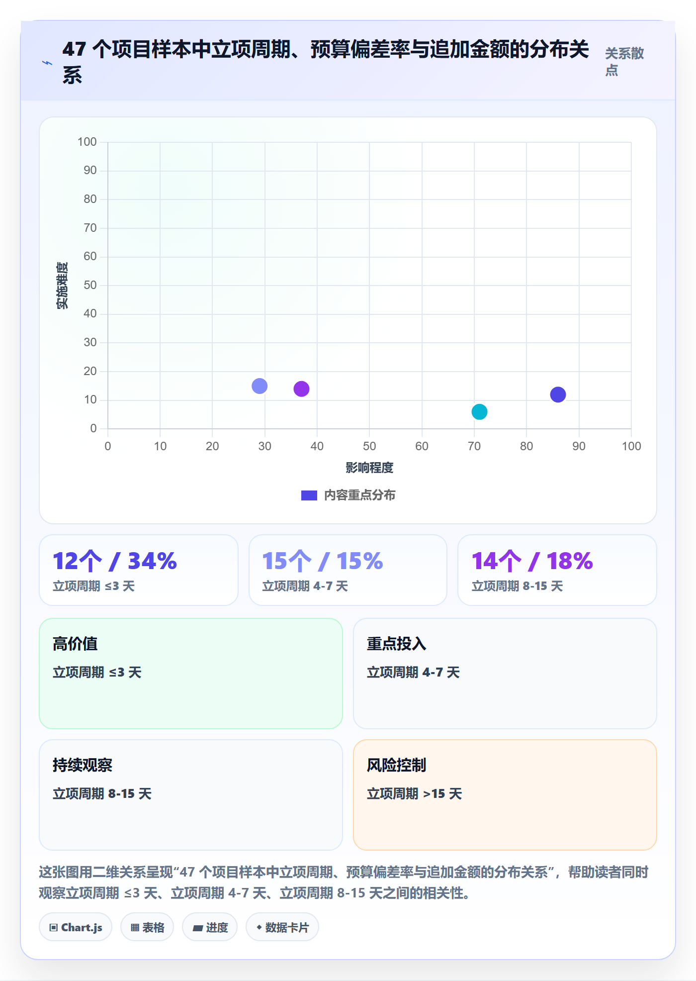 预算管理指南:跨部门团队如何做好项目立项,流程优化全流程