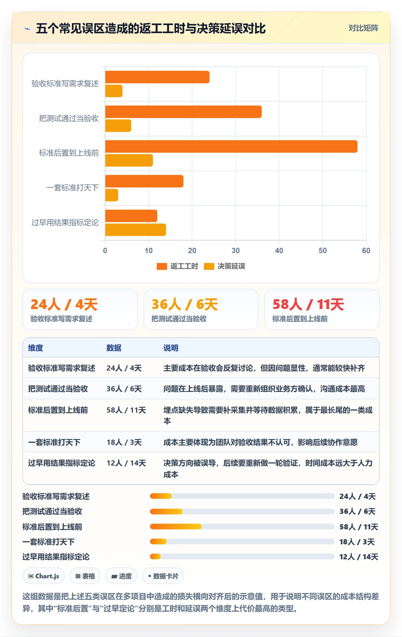验收标准怎么做?产品经理数据分析:项目目标从0到1