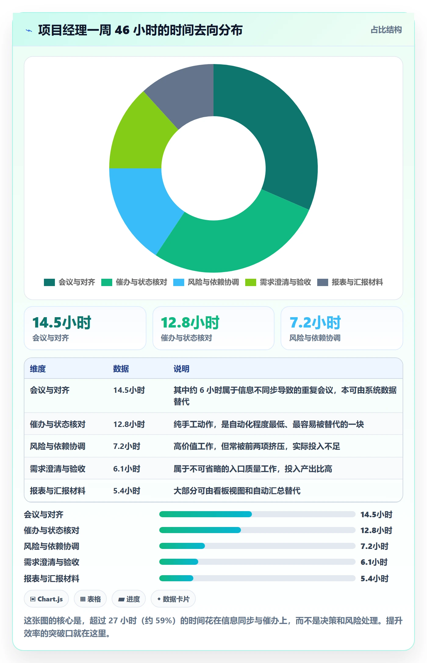 任务最佳实践:项目经理任务管理效率提升,常见问题