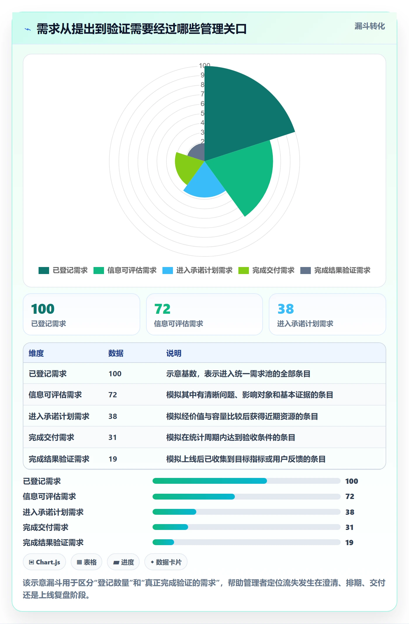 需求流程与规范：企业管理者需求管理最佳实践关键指标