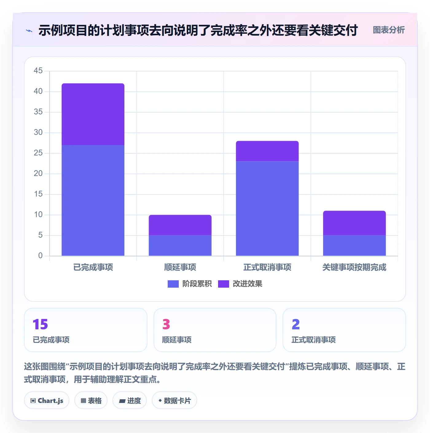 日视图流程与规范:项目经理日历视图效率提升关键指标