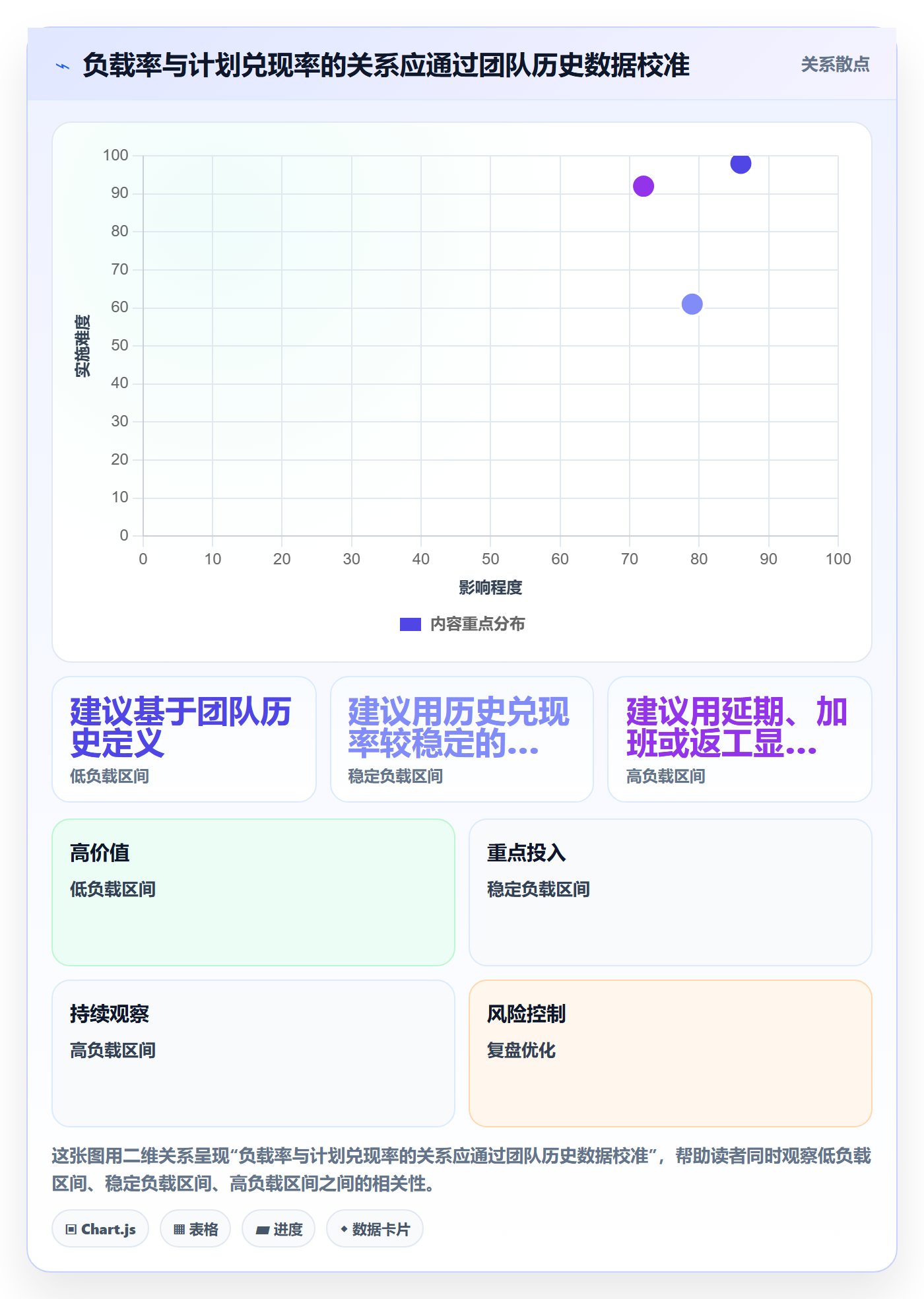 Capacity流程与规范:实施团队资源负载落地方案关键指标