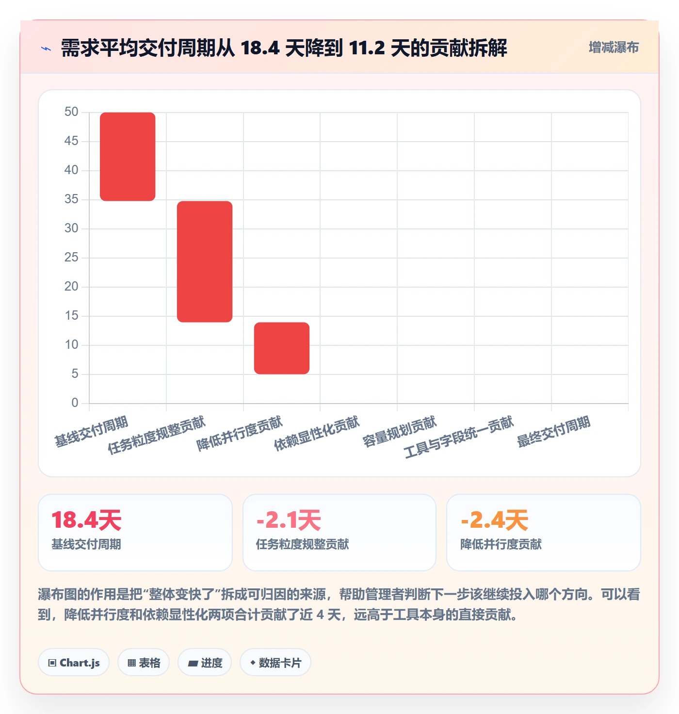 关注人最佳实践:研发团队任务管理实操方法,常见问题