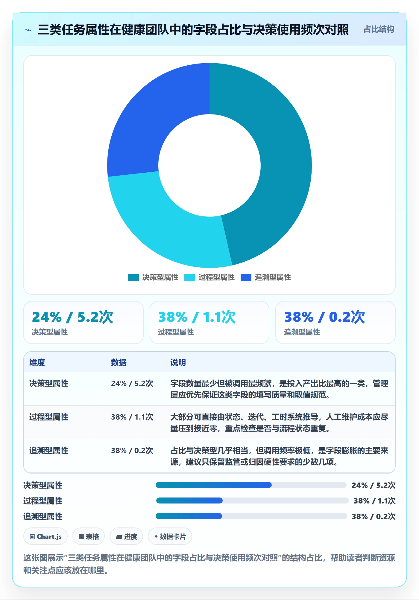 任务属性分类教程：管理层实操方法，避坑指南