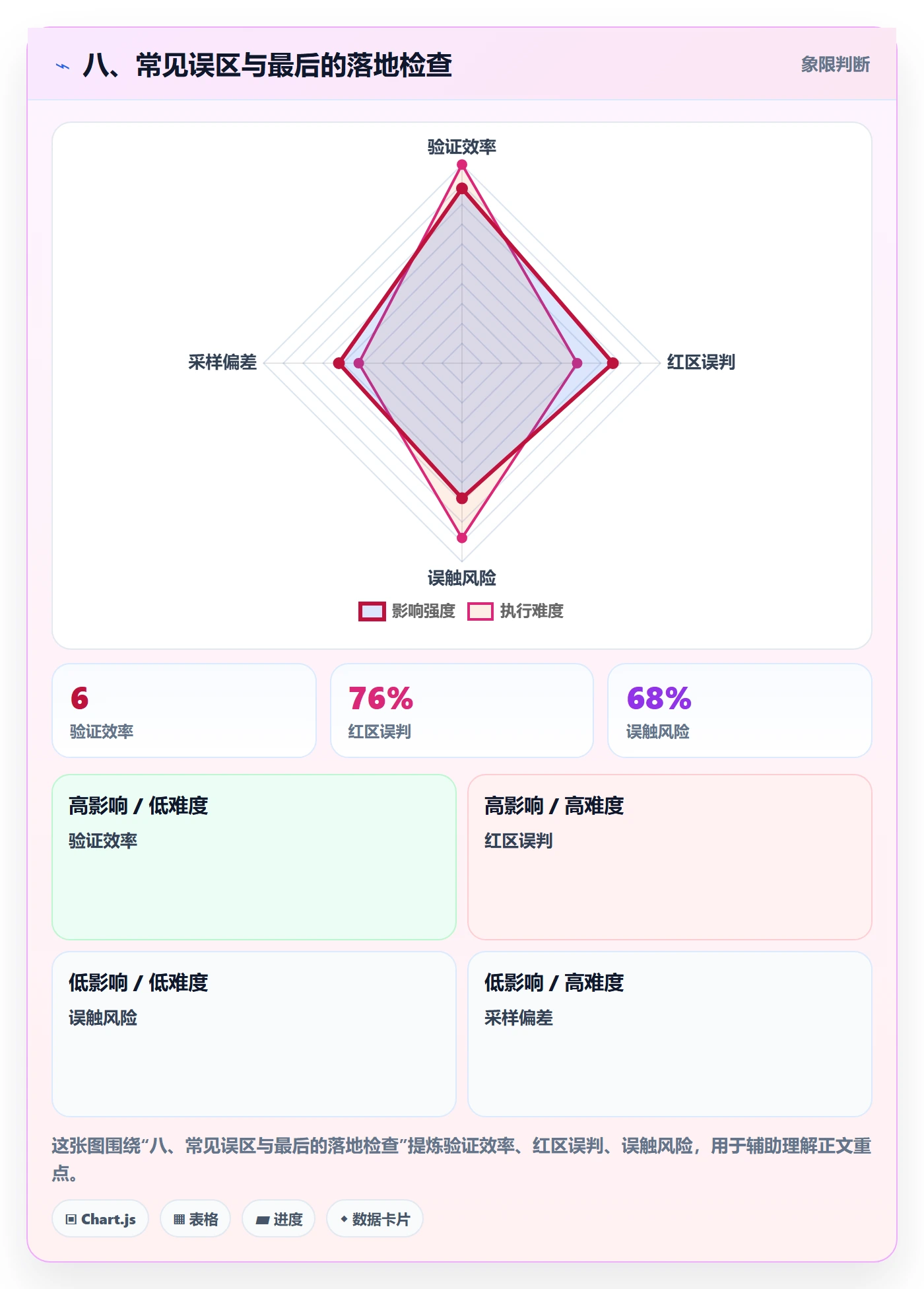 八、常见误区与最后的落地检查
