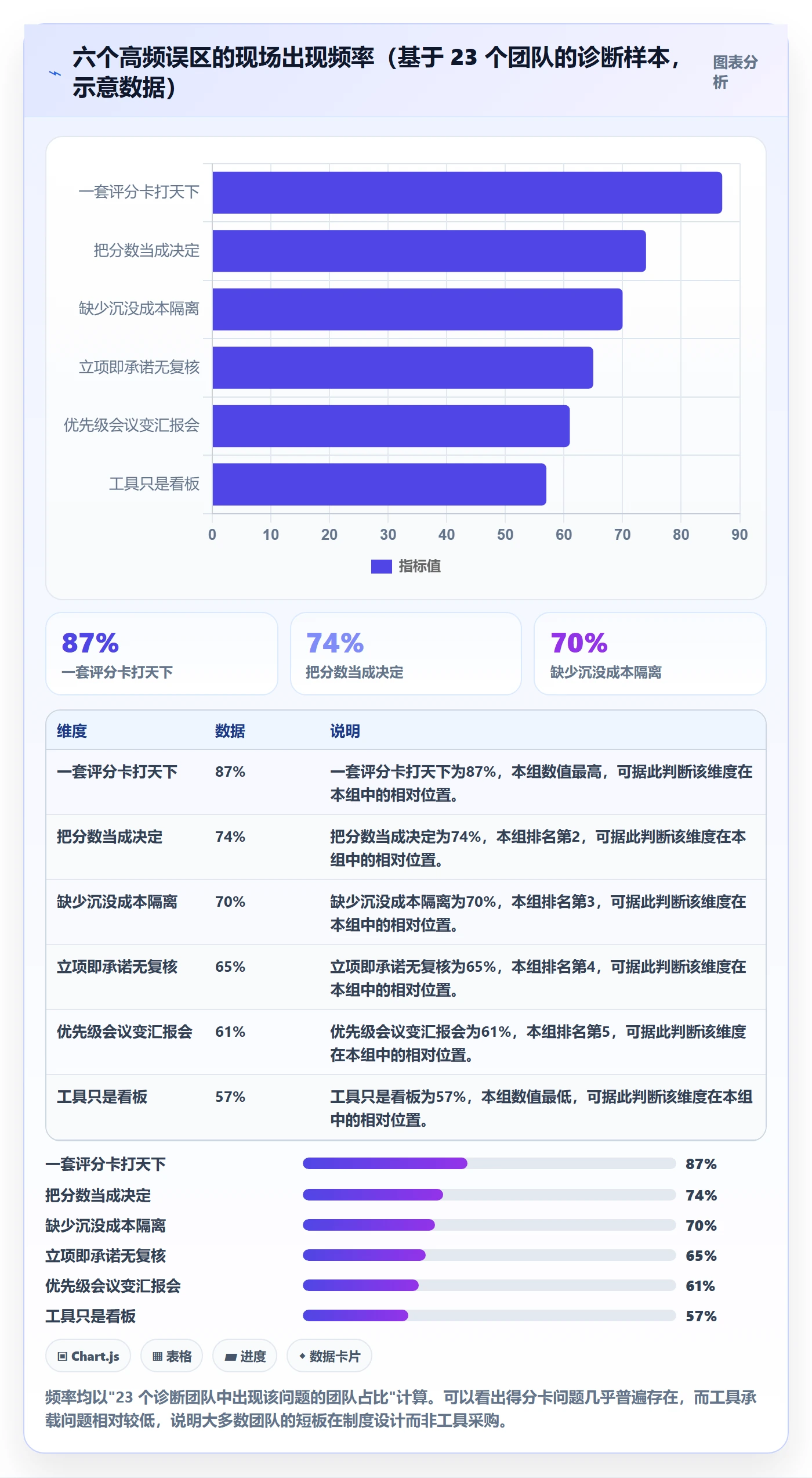项目立项优先级教程:产品经理制度设计,避坑指南