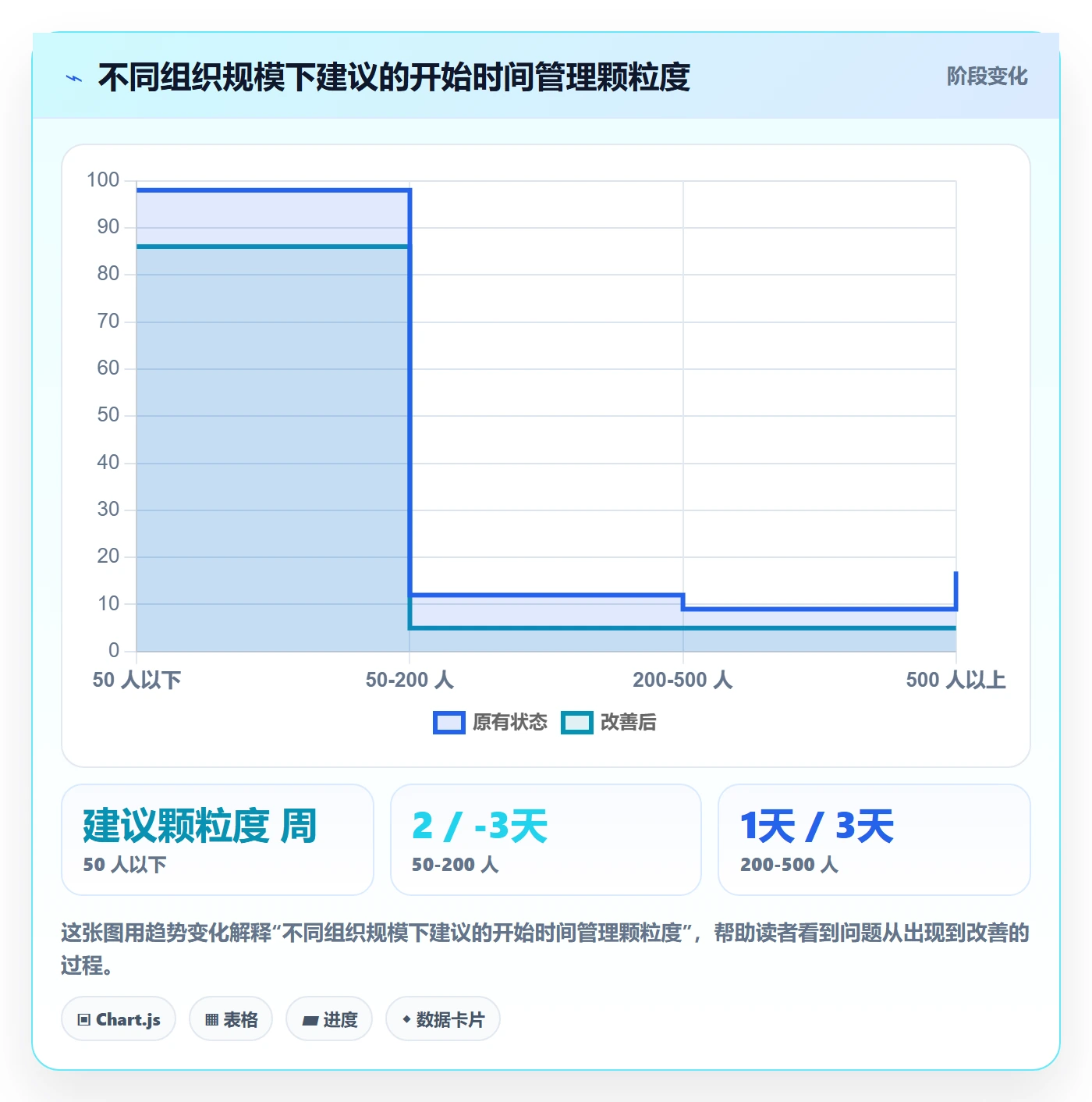 任务属性开始时间全流程:企业管理者入门指南与一文讲清