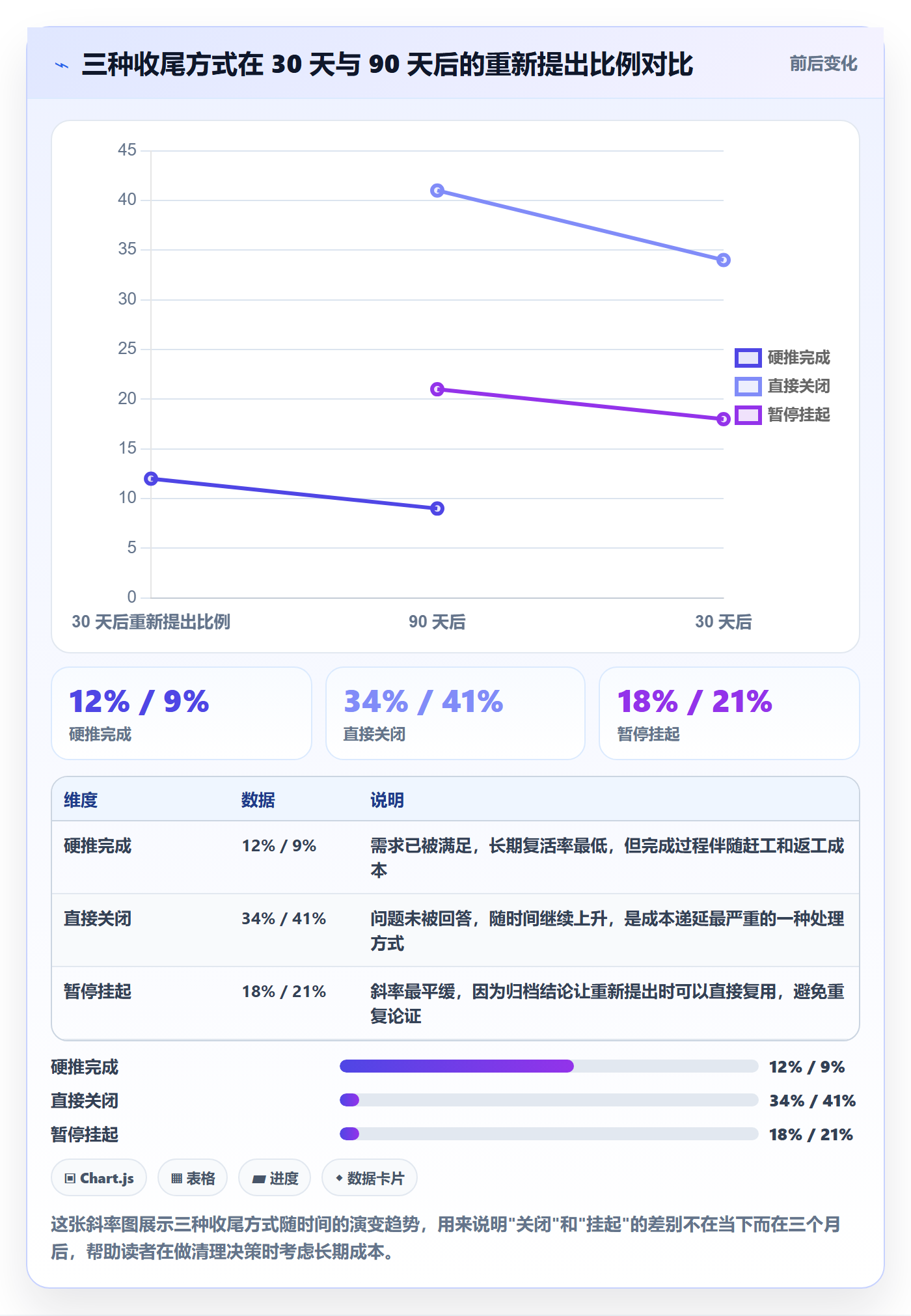 暂停管理指南：产品经理如何做好任务执行，流程优化全流程