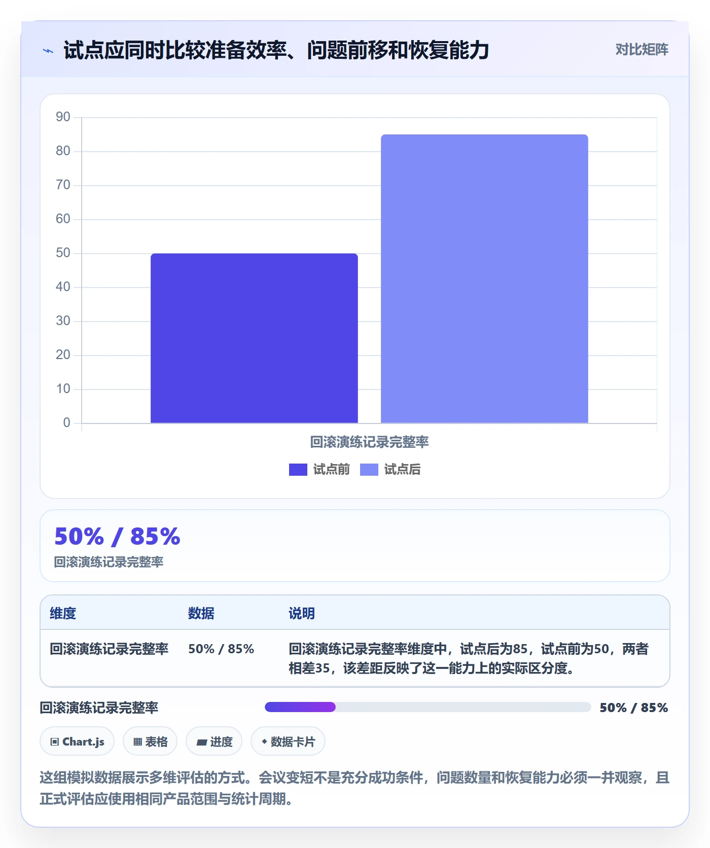 发布检查落地方案:PMO开展发布管理的实操方法案例解析