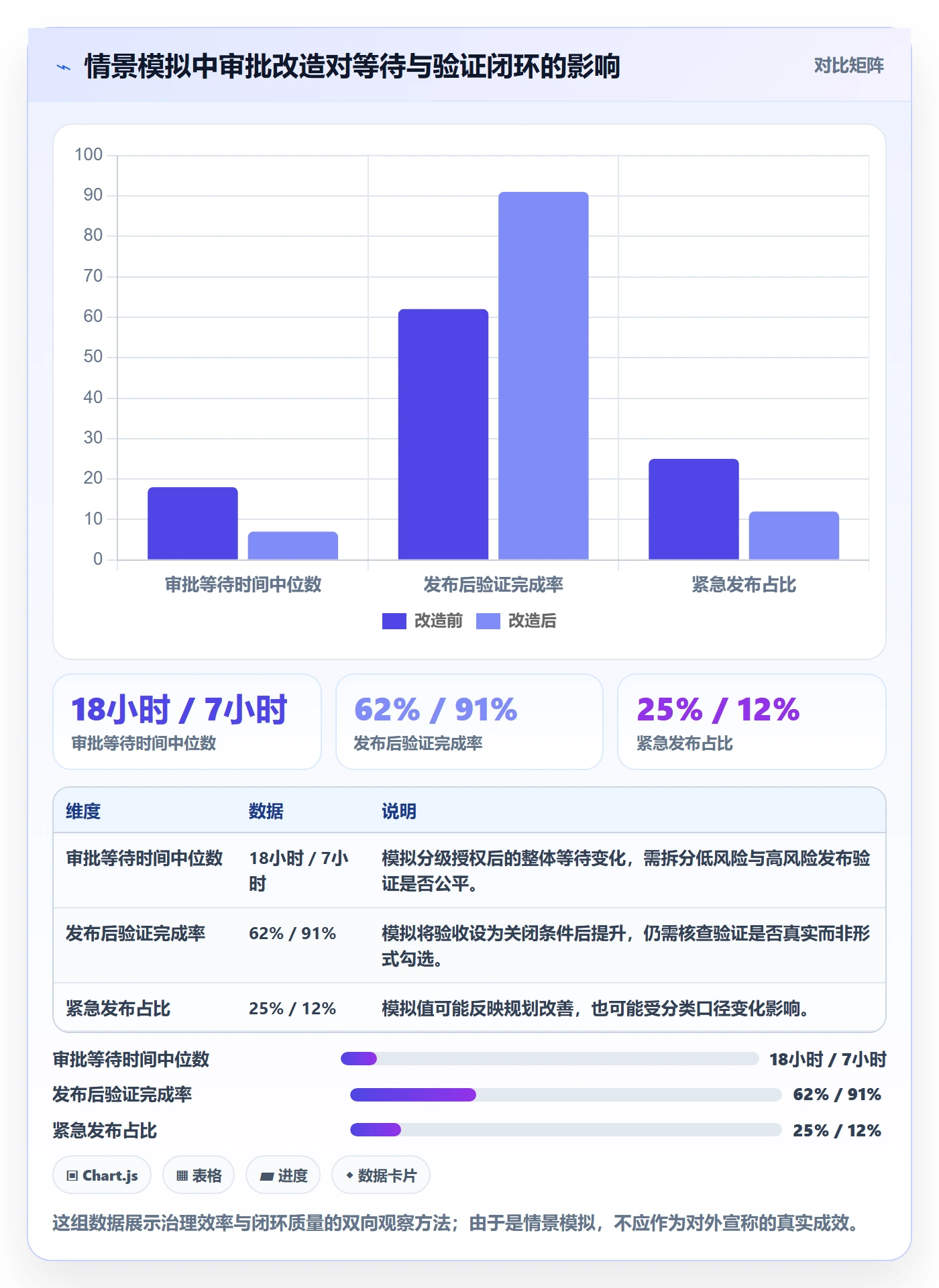 发布审批流程与规范:管理层发布管理实操方法关键指标