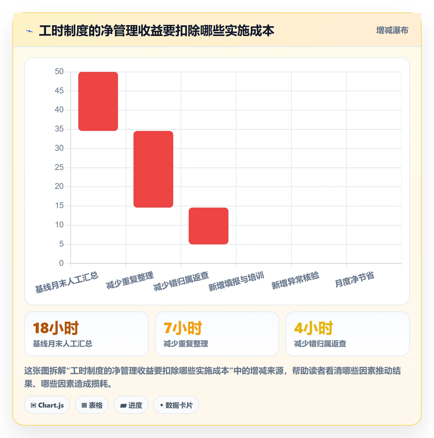 工时管理实际工时全流程：研发团队制度设计与一文讲清