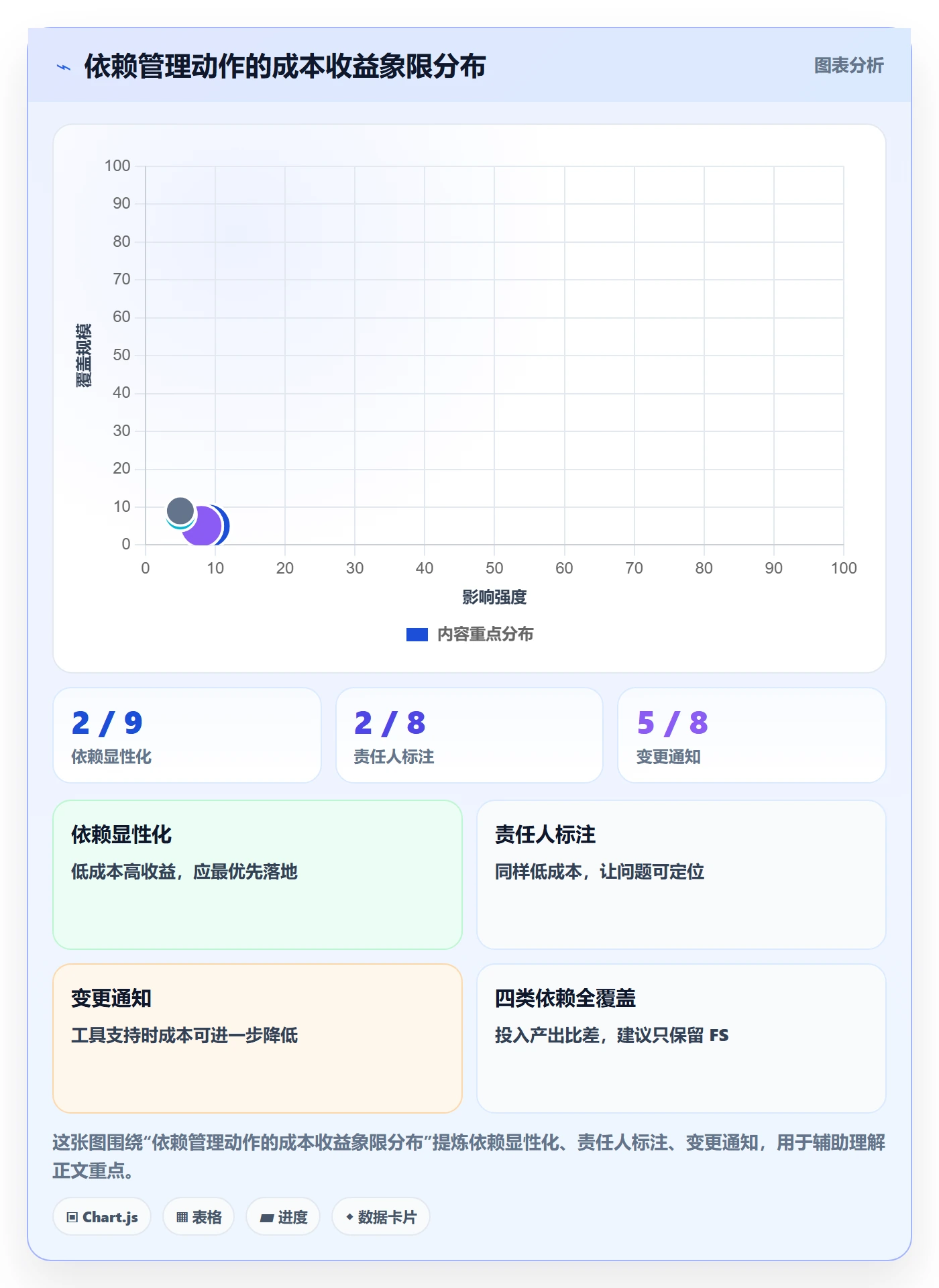 前置任务管理指南:研发团队如何做好任务依赖,风险控制全流程