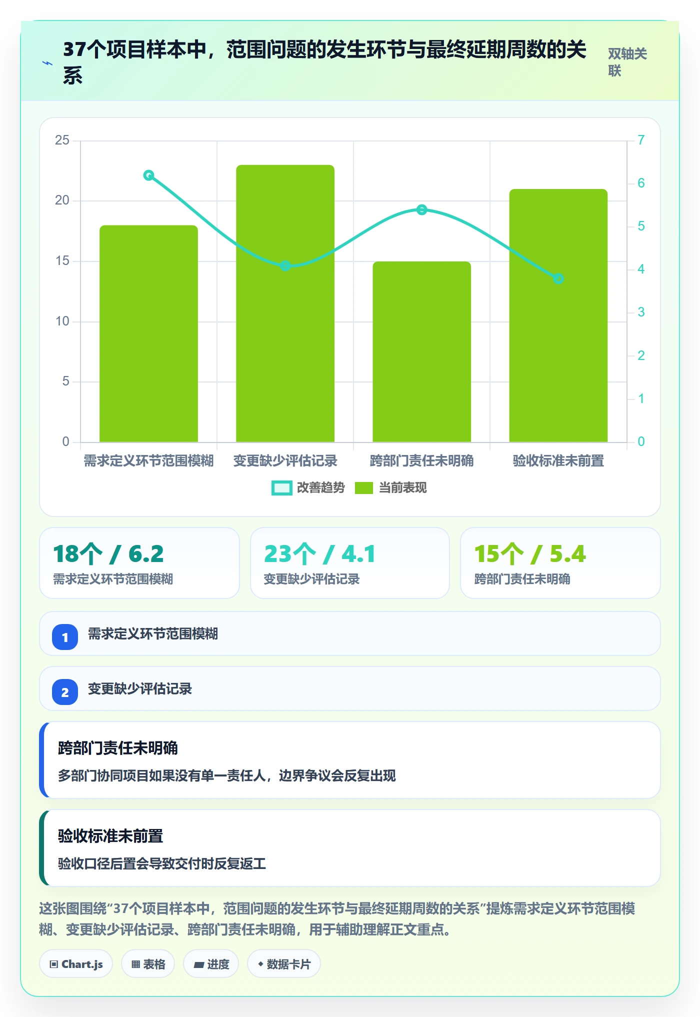范围边界管理方法大全：企业管理者项目范围协同管理落地清单