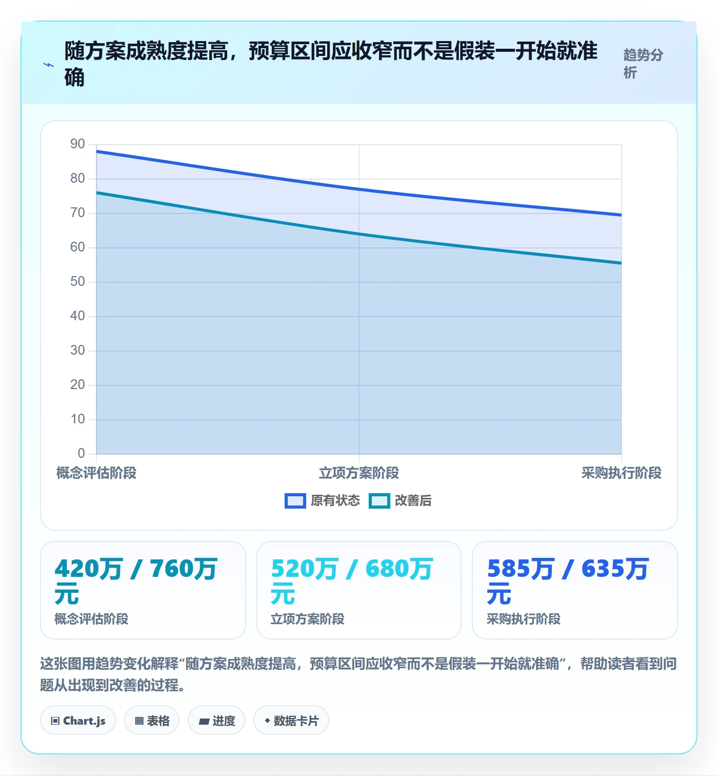 预算申请怎么做?项目经理风险控制:预算管理从0到1