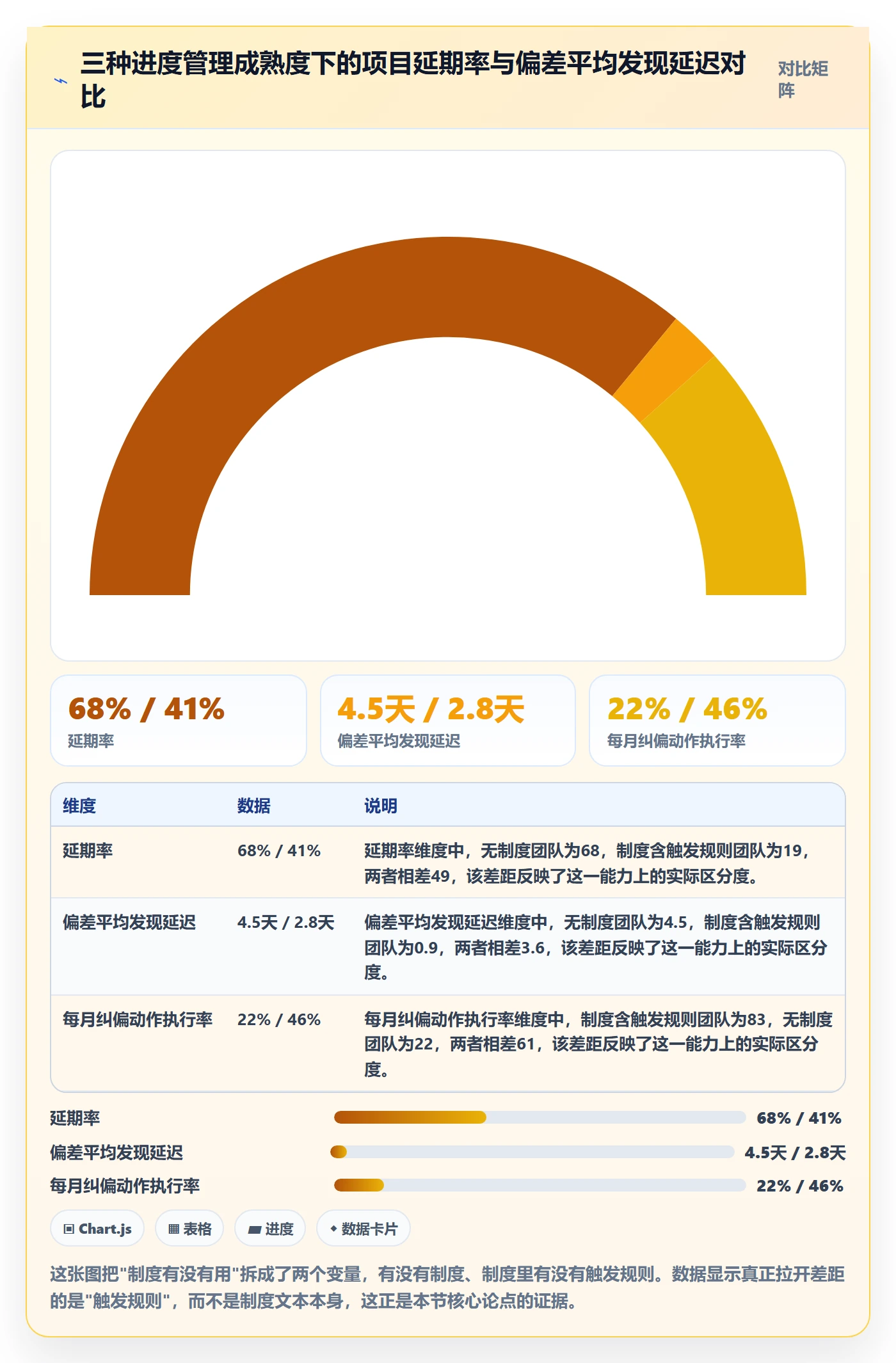 进度管理如何做好实际进度？实施团队制度设计与操作步骤