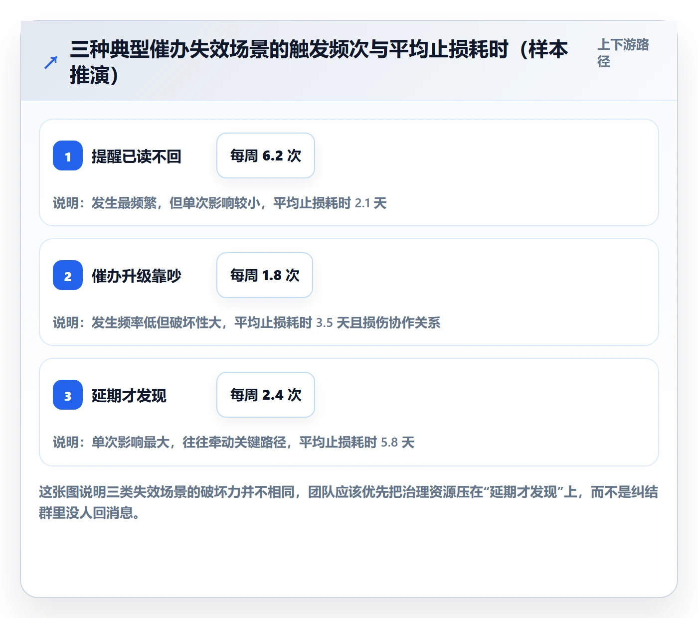 任务提醒催办教程:研发团队实操方法,避坑指南