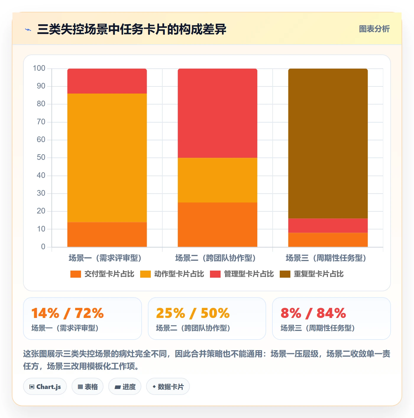 任务合并怎么做?项目经理实操方法:任务管理从0到1