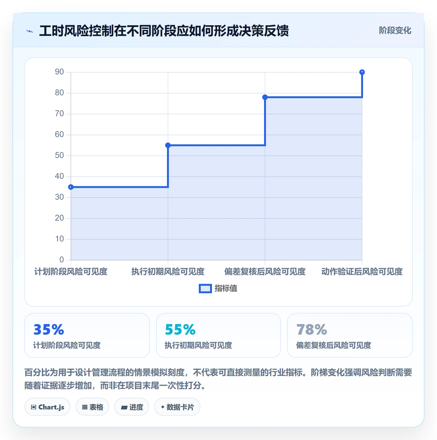 工时表任务工时全流程:项目经理风险控制与一文讲清