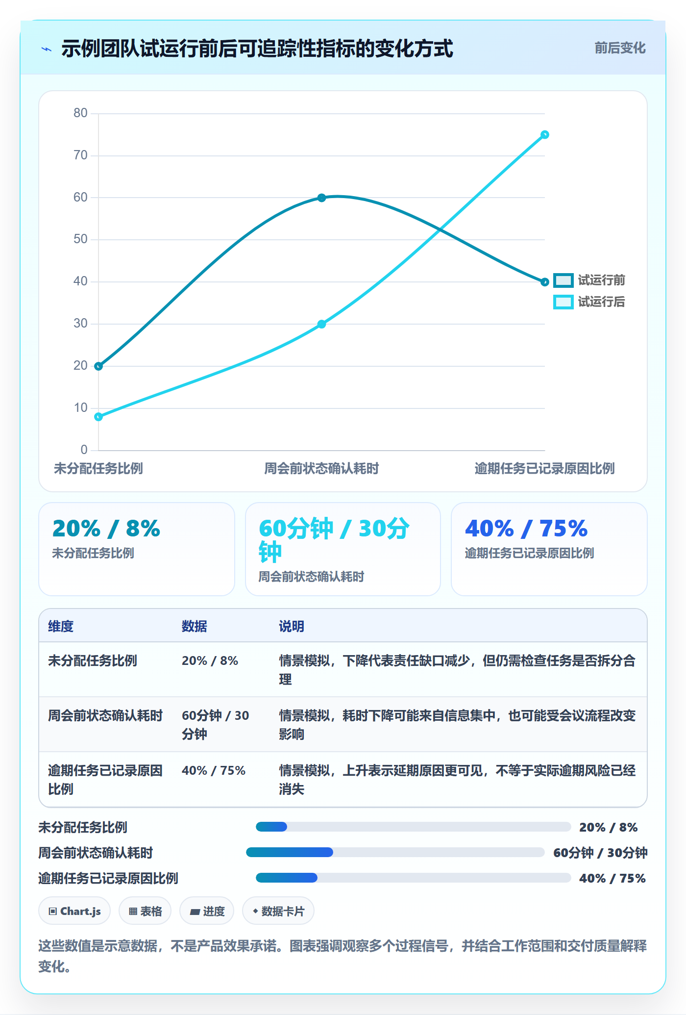 任务列表怎么做？企业管理者入门指南：列表视图从0到1