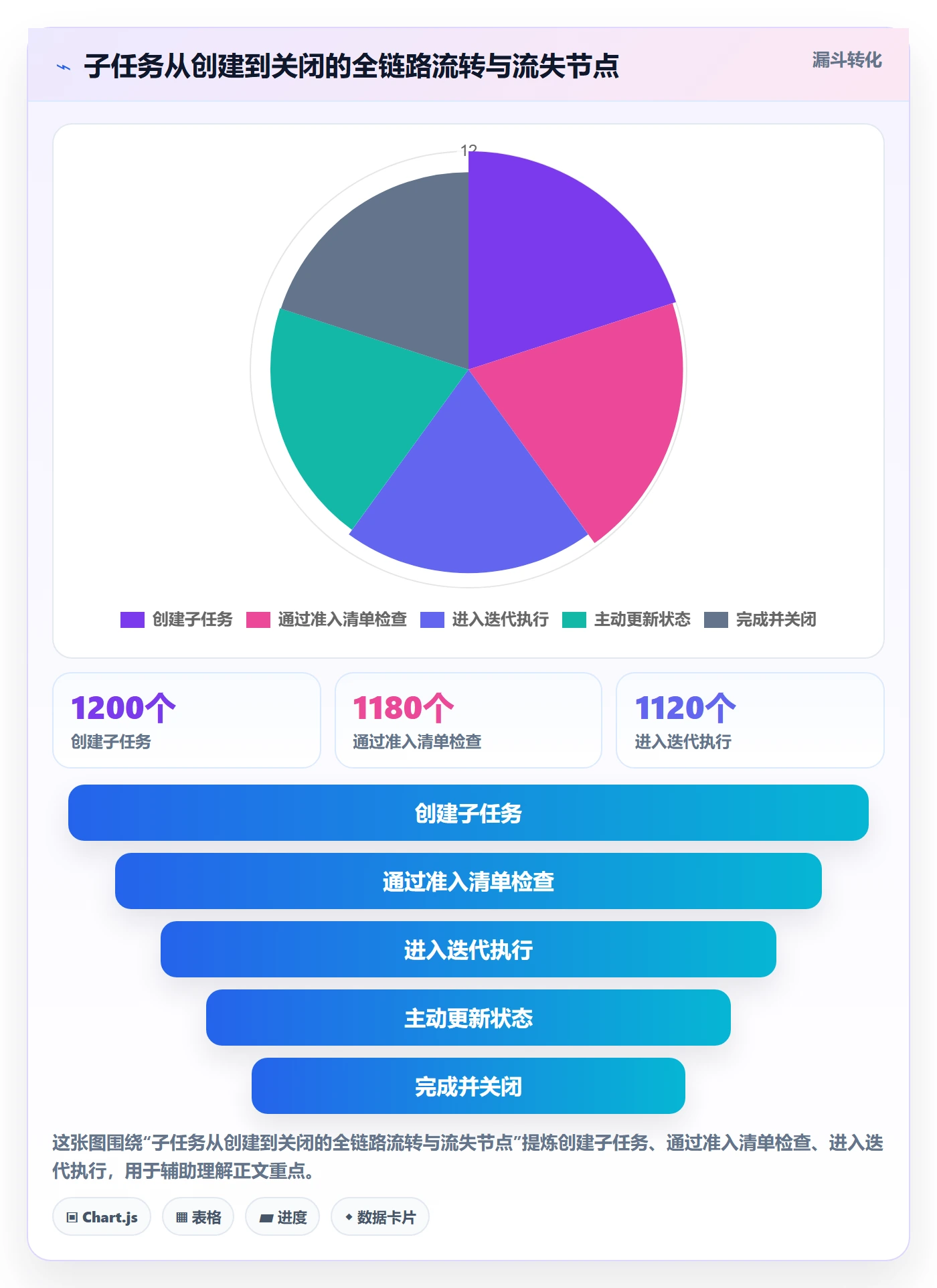 子任务实操方法:项目经理提升任务管理效率的协同管理方法与模板
