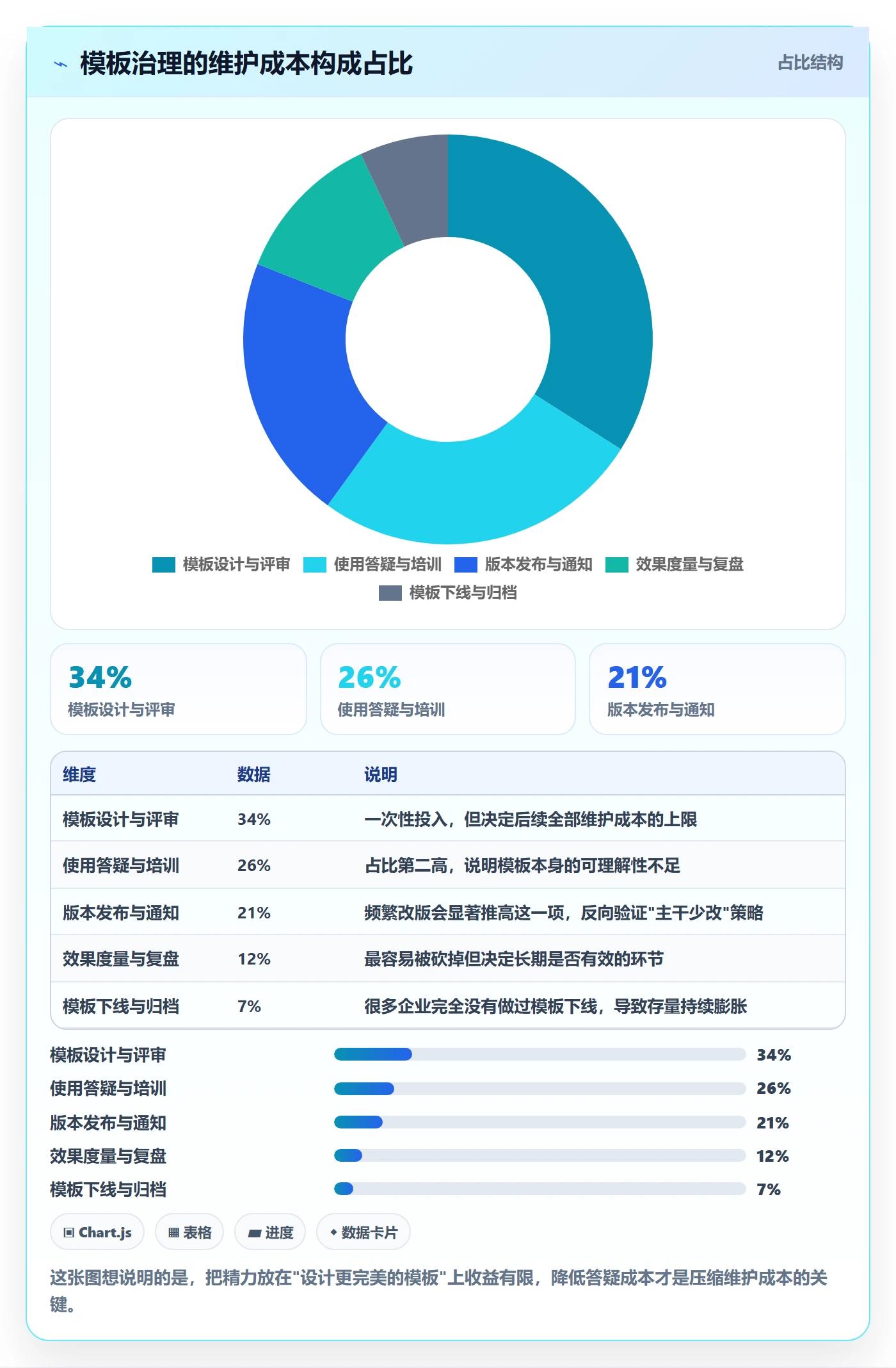 模板流程管理指南:企业管理者如何做好项目模板,流程优化全流程