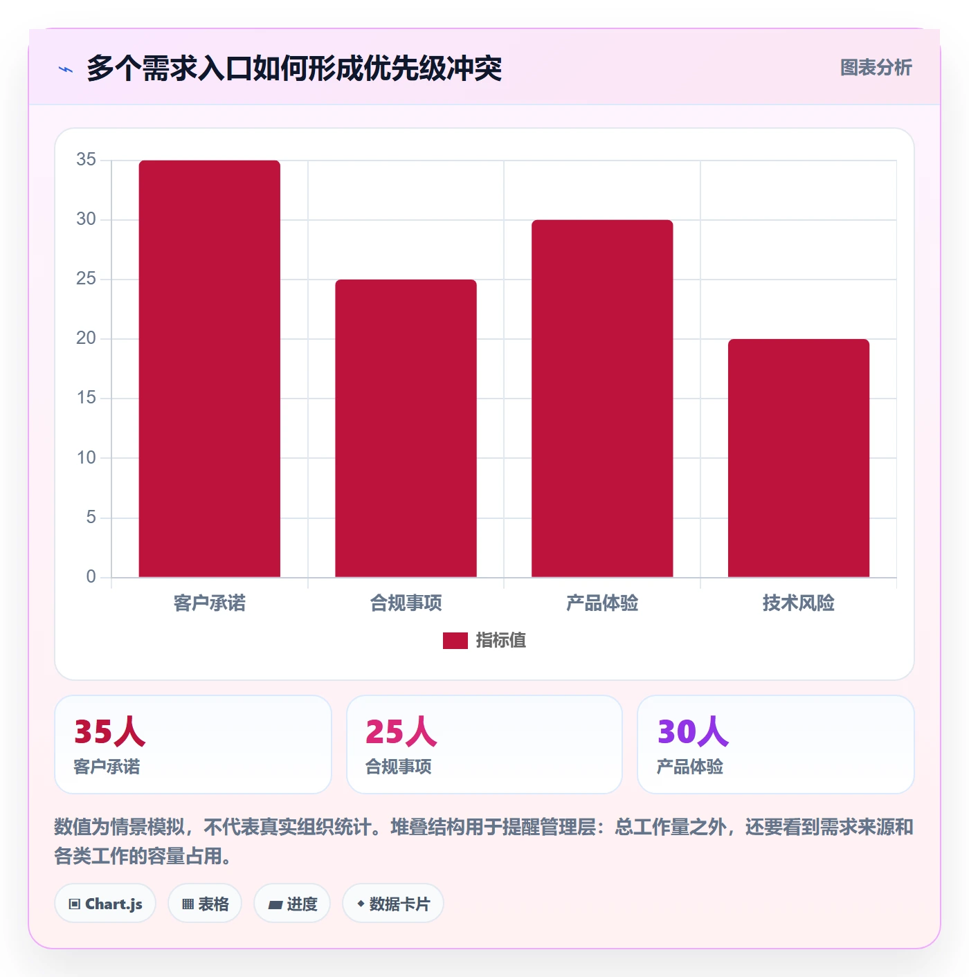 敏捷项目如何做好Backlog?管理层效率提升与操作步骤