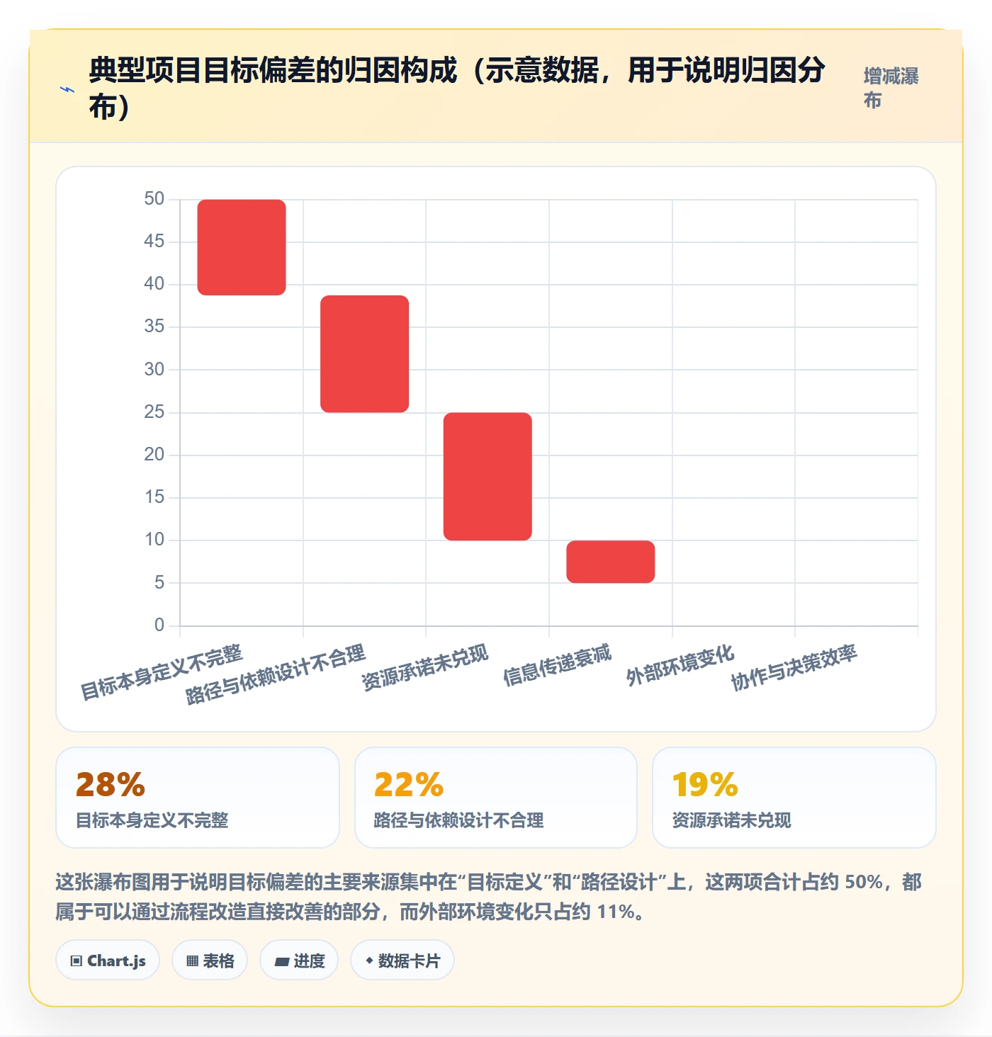 目标对齐最佳实践:产品经理项目目标实操方法,常见问题