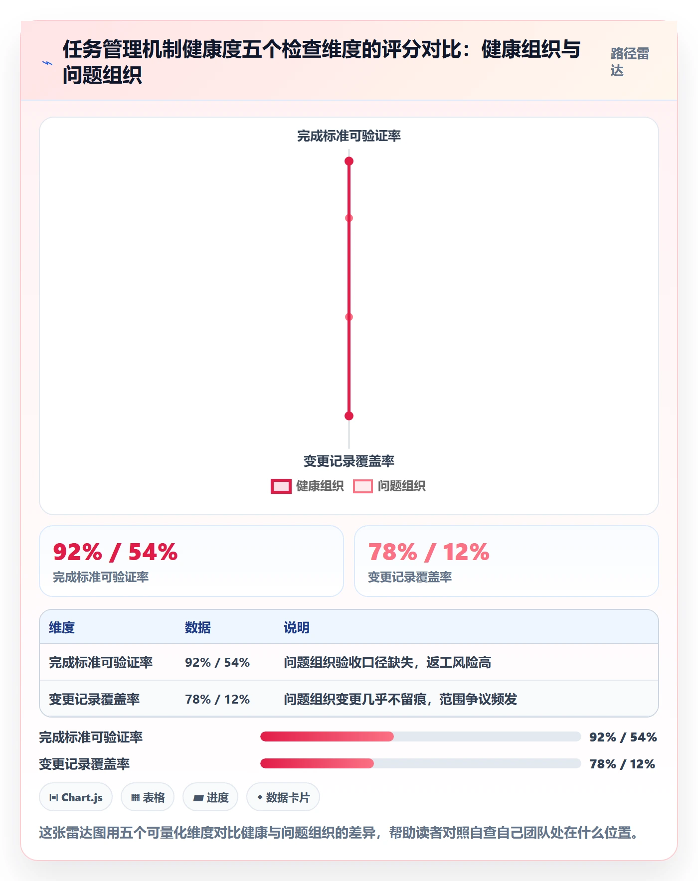 任务最佳实践:项目成员任务管理入门指南,常见问题