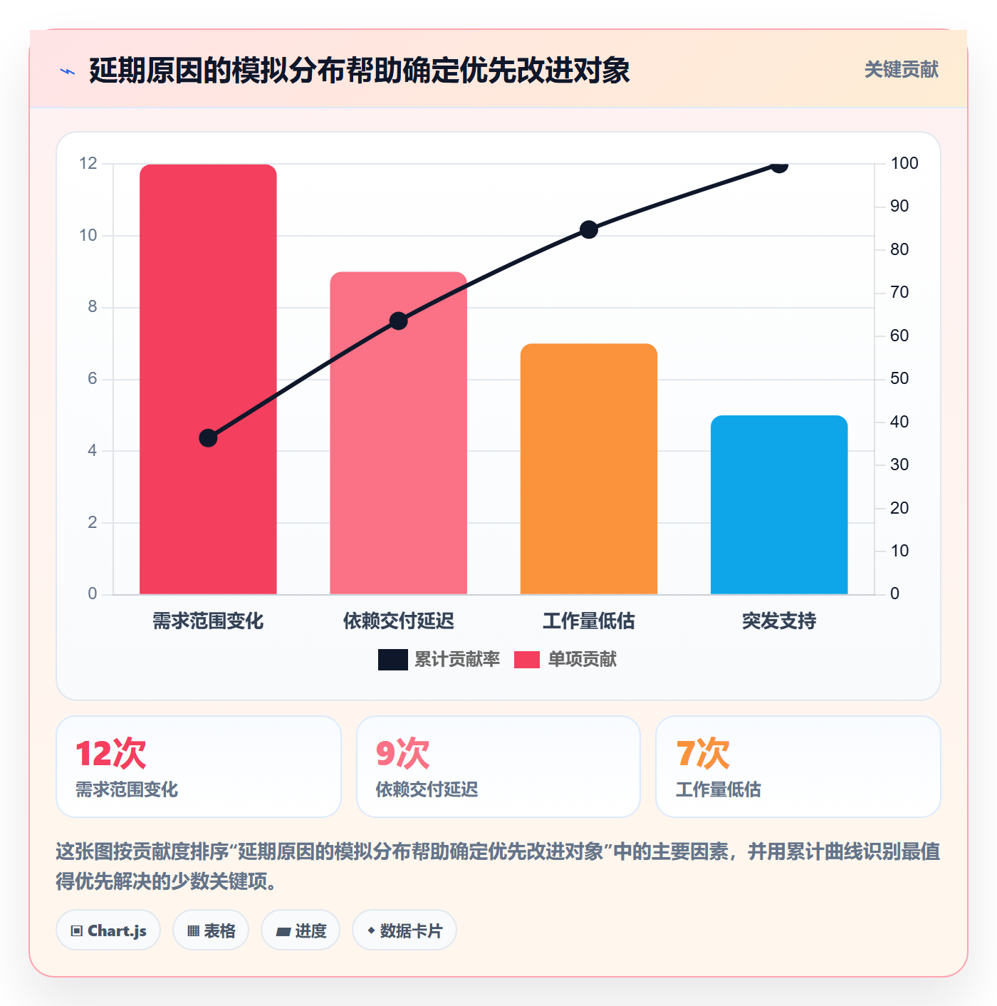 周视图落地方案:产品经理开展日历视图的流程优化案例解析