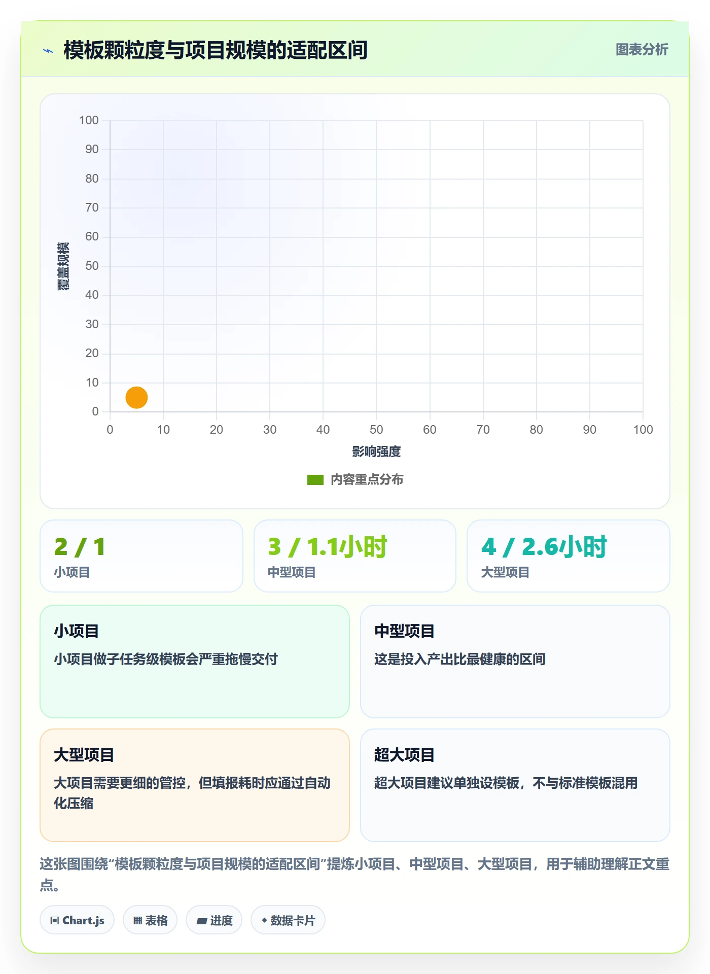 项目模板流程与规范:实施团队项目模板最佳实践关键指标