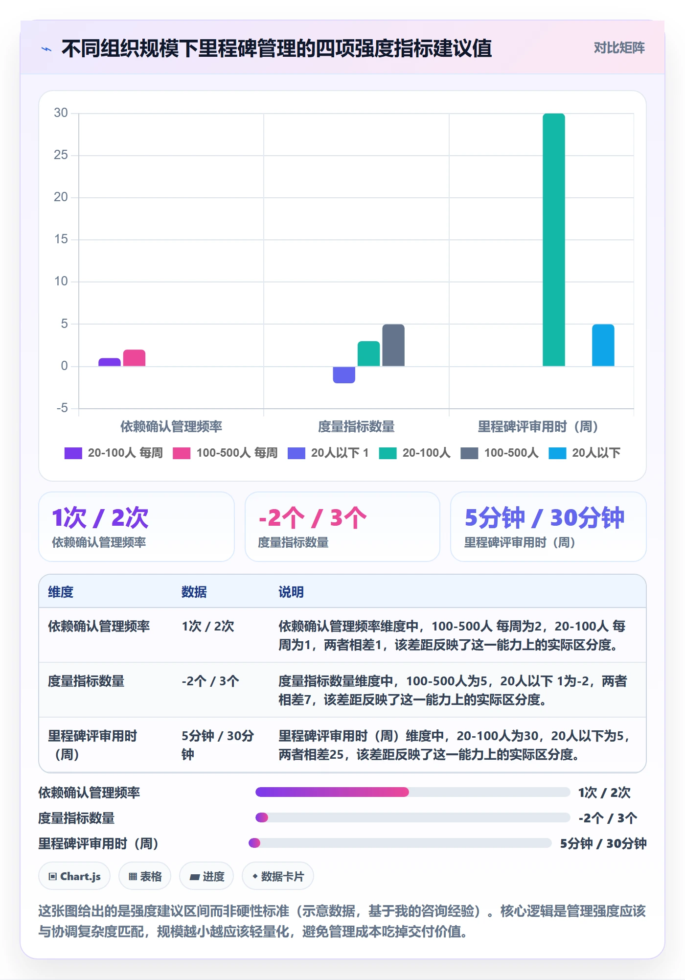 里程碑里程碑全流程：研发团队最佳实践与一文讲清