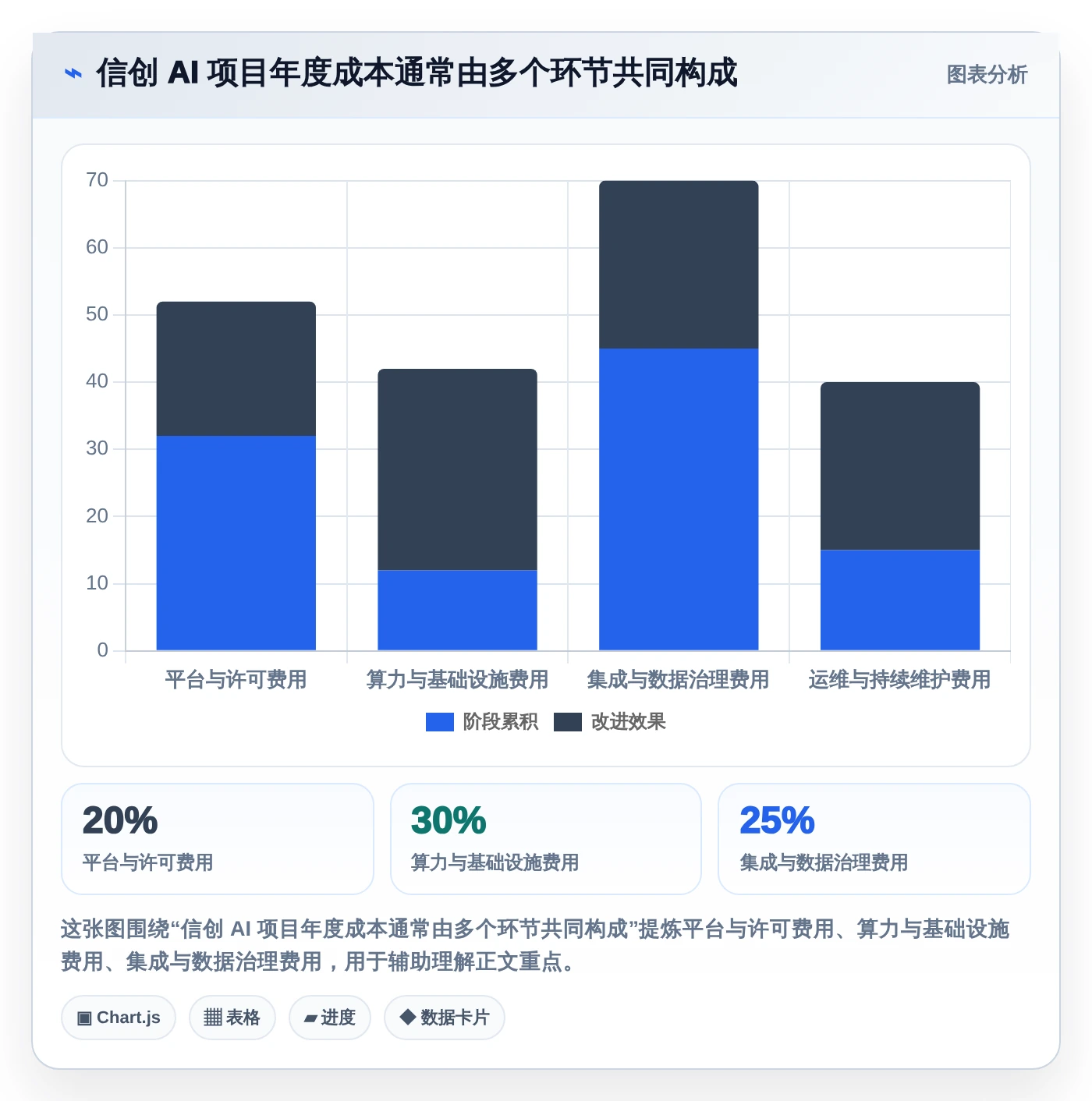 2026年信创AI平台大盘点:6款最具性价比工具推荐