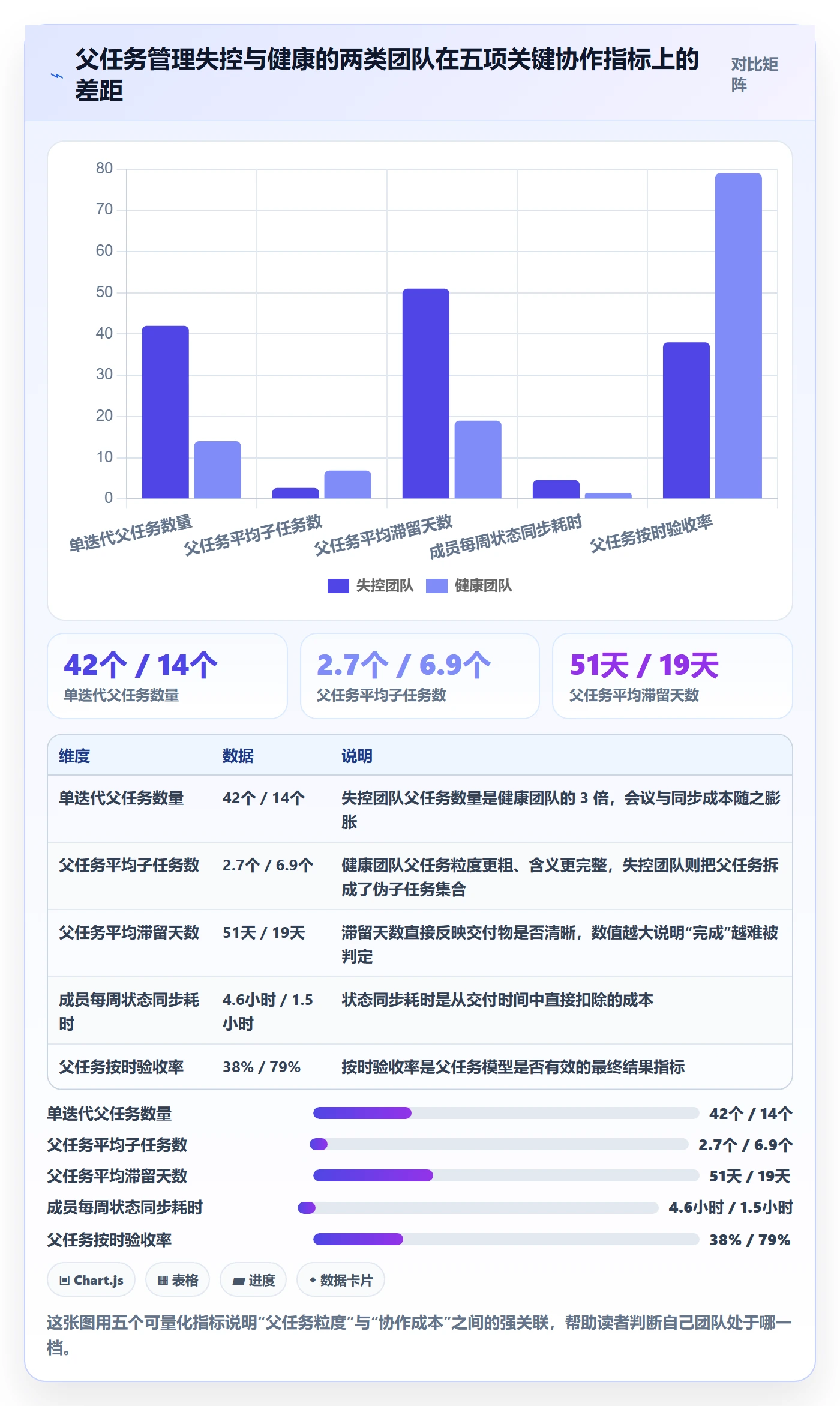 任务管理如何做好父任务？项目成员效率提升与操作步骤