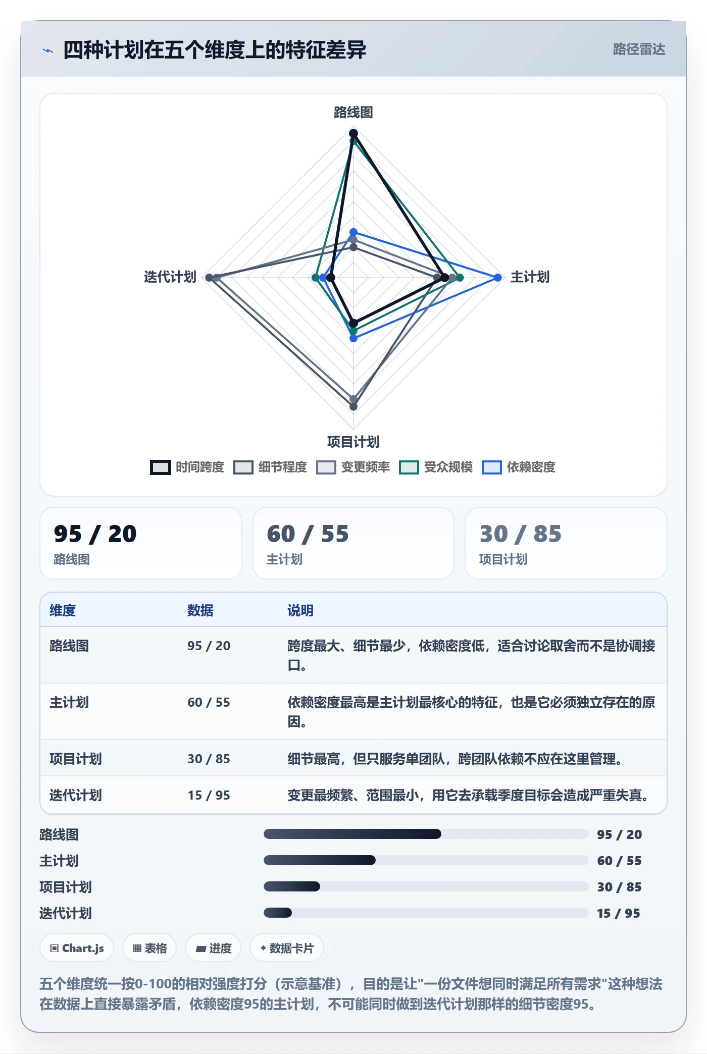 主计划最佳实践：产品经理项目规划协同管理，常见问题