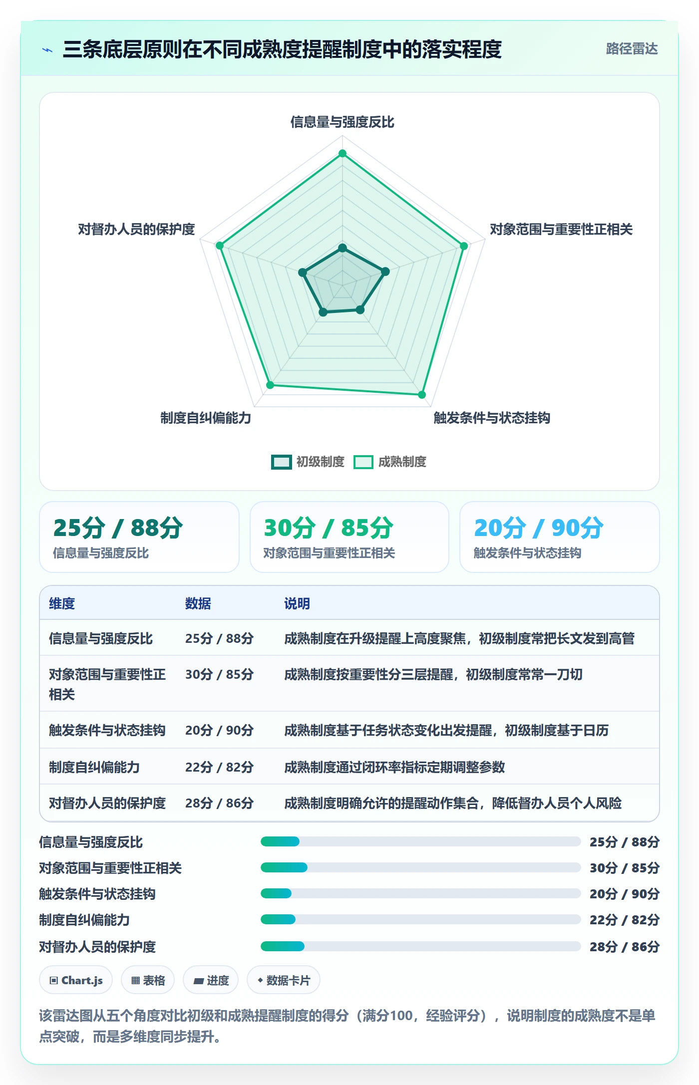 督办流程与规范:管理层任务提醒制度设计关键指标