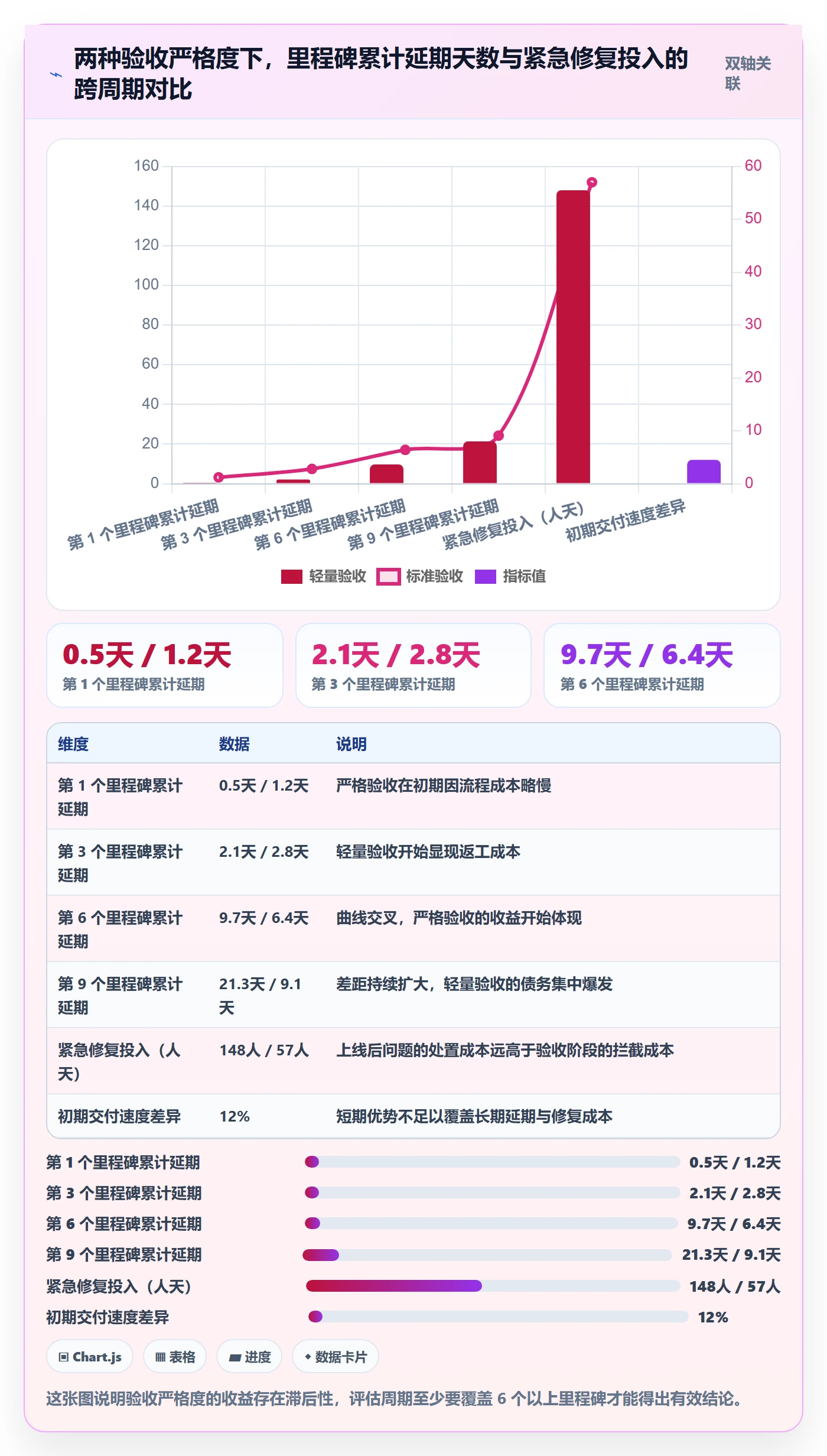 里程碑如何做好节点验收？PMO流程优化与操作步骤