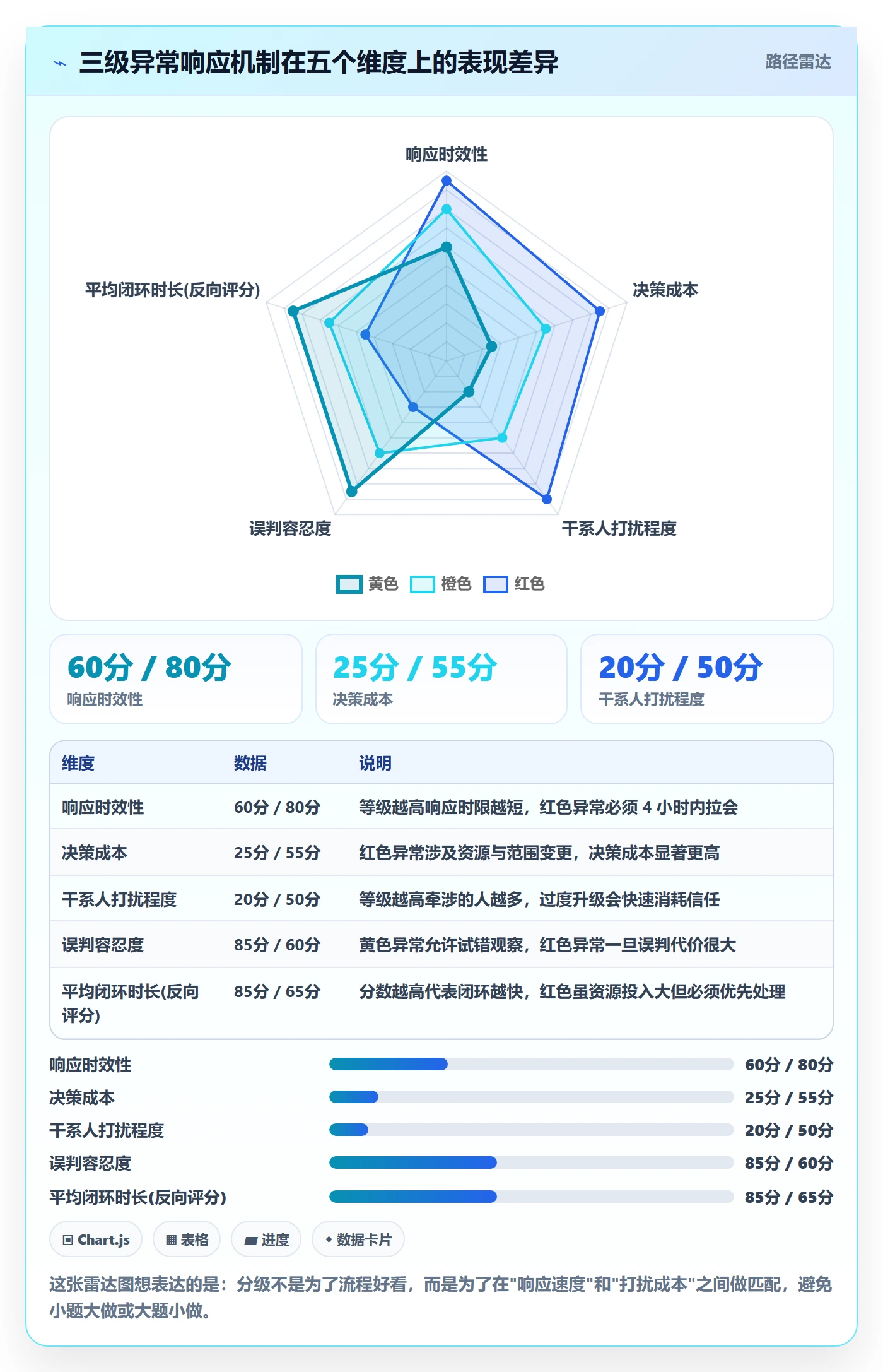 追踪落地方案:产品经理开展进度跟踪的实操方法案例解析