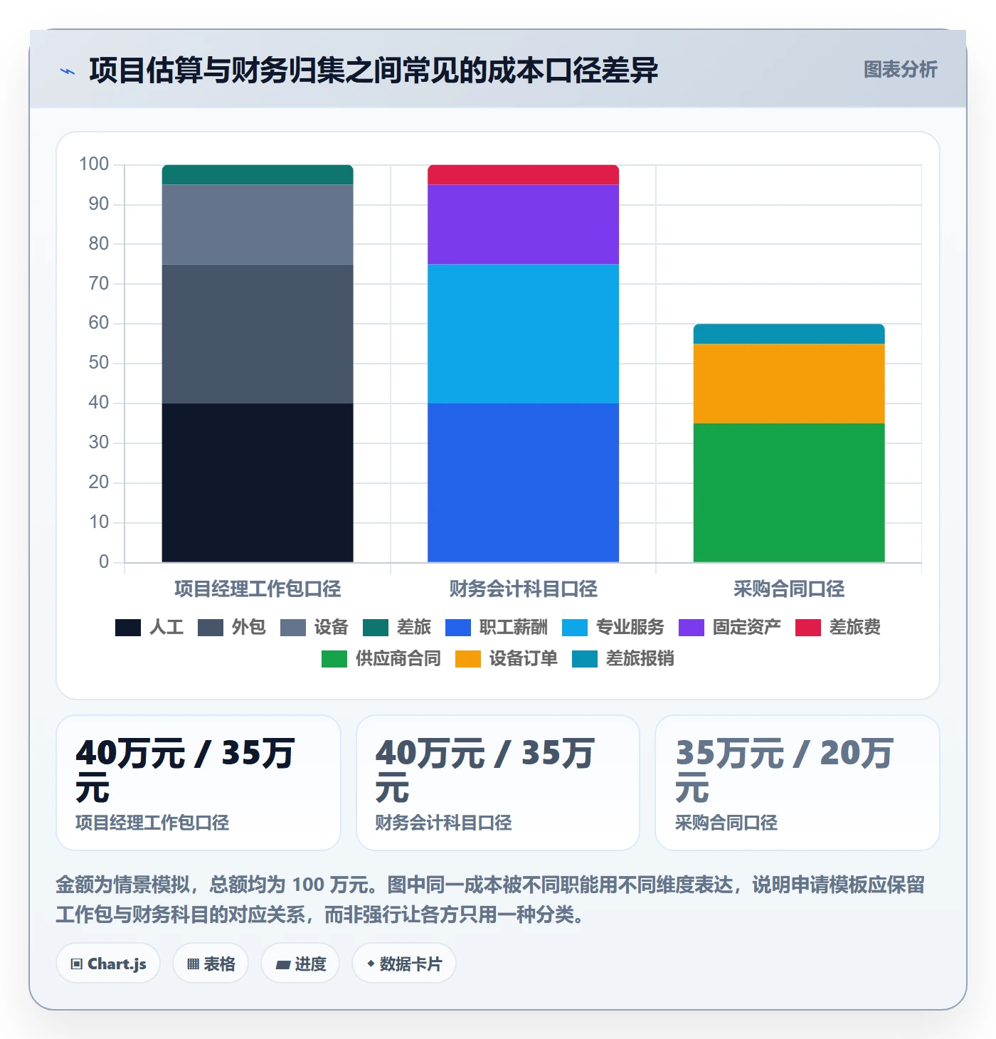 预算管理预算申请教程:项目经理协同管理,避坑指南