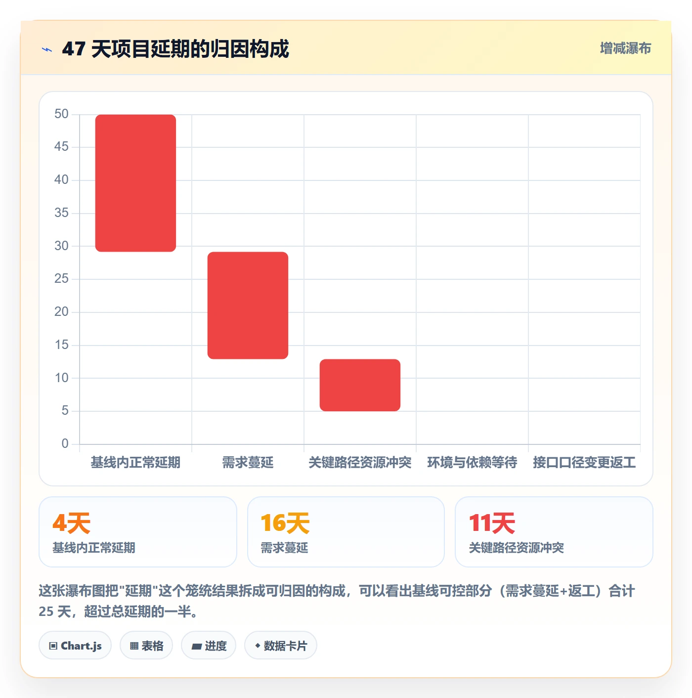 计划基线最佳实践:项目经理项目规划流程优化,常见问题
