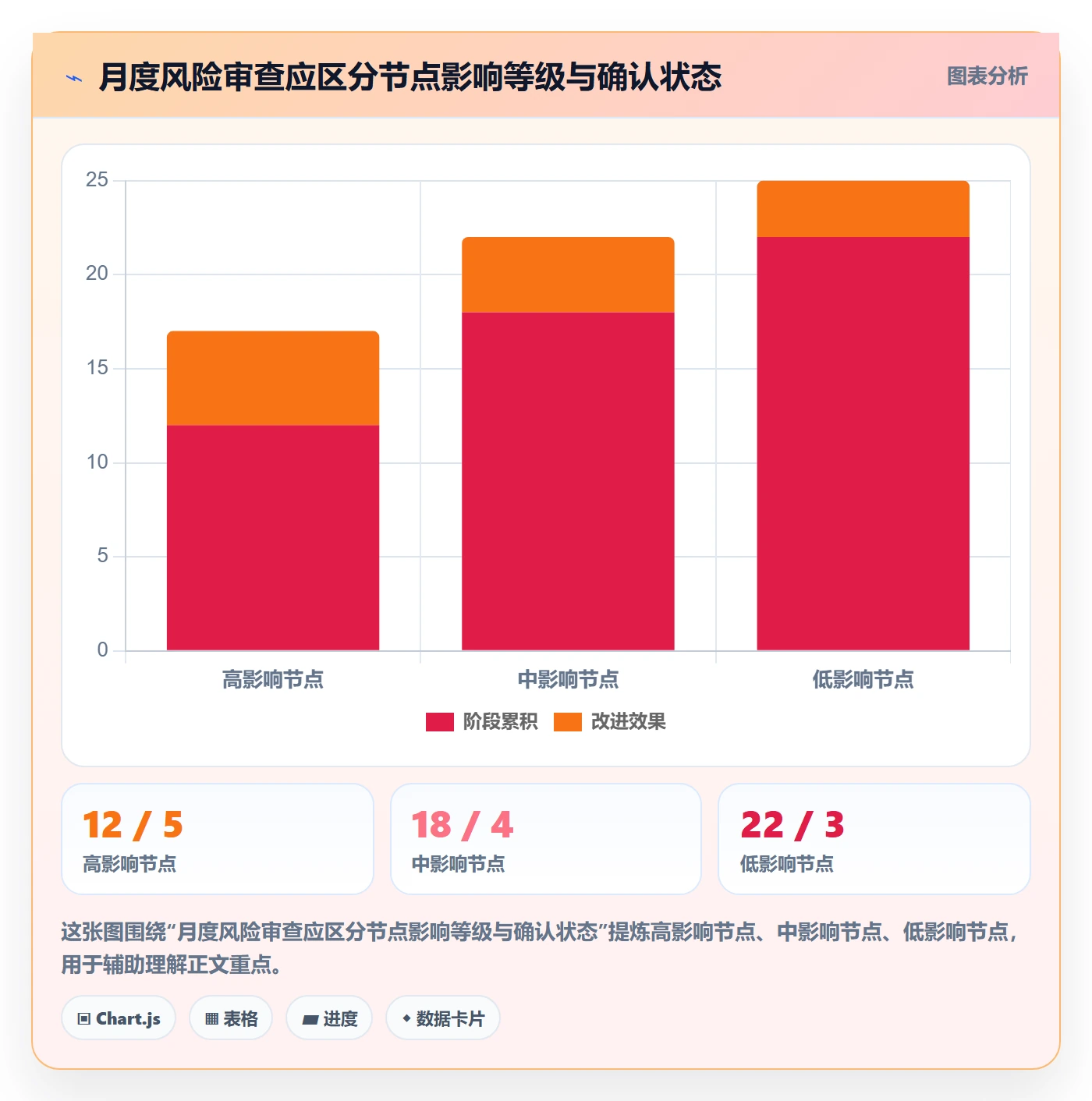 月视图管理方法大全:研发团队日历视图风险控制落地清单