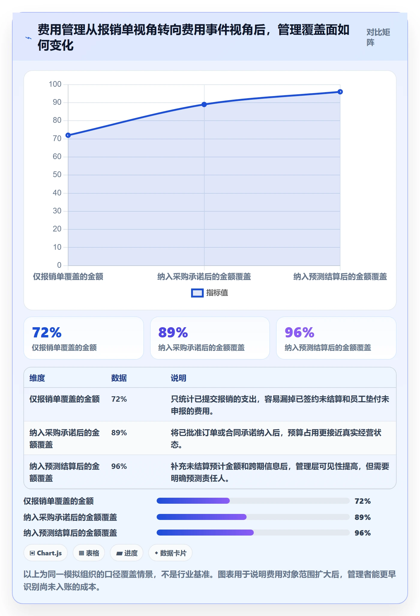 费用流程与规范：跨部门团队成本管理落地方案关键指标