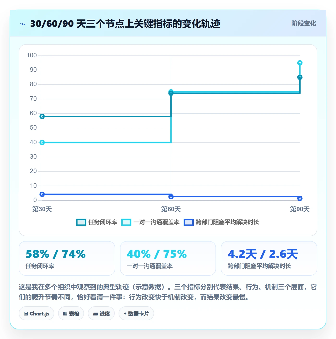 关注人管理指南：管理层如何做好任务管理，入门指南全流程