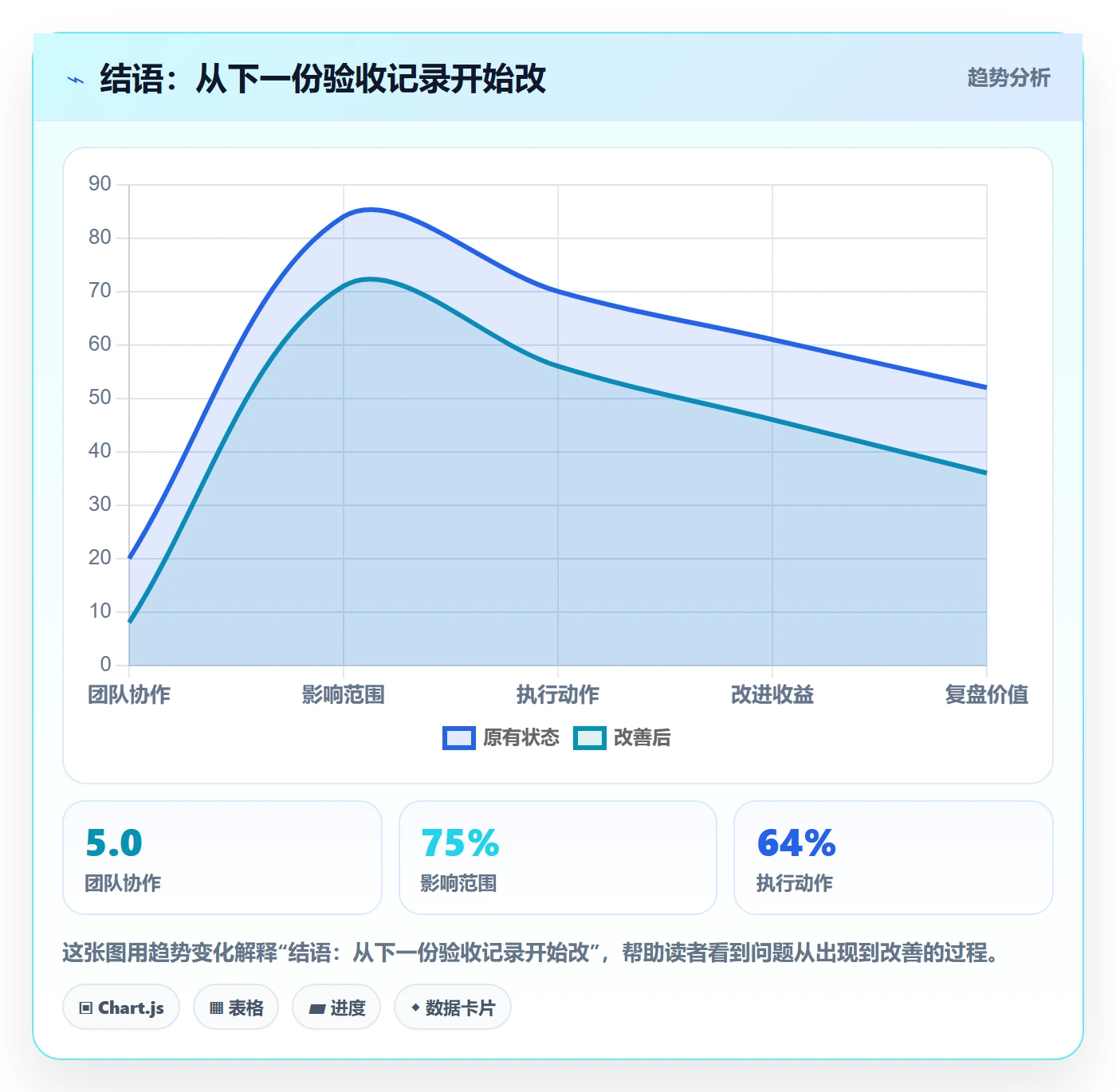 结语:从下一份验收记录开始改