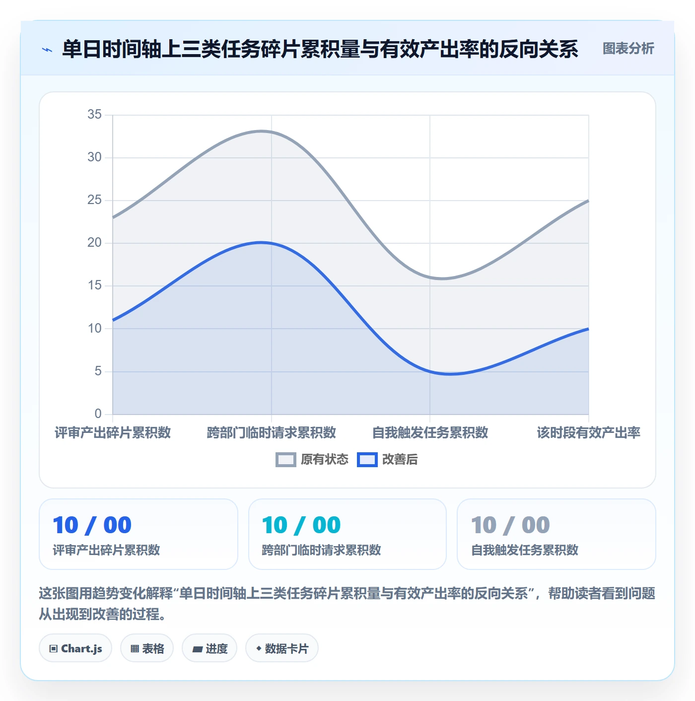 任务合并管理指南:产品经理如何做好任务管理,效率提升全流程