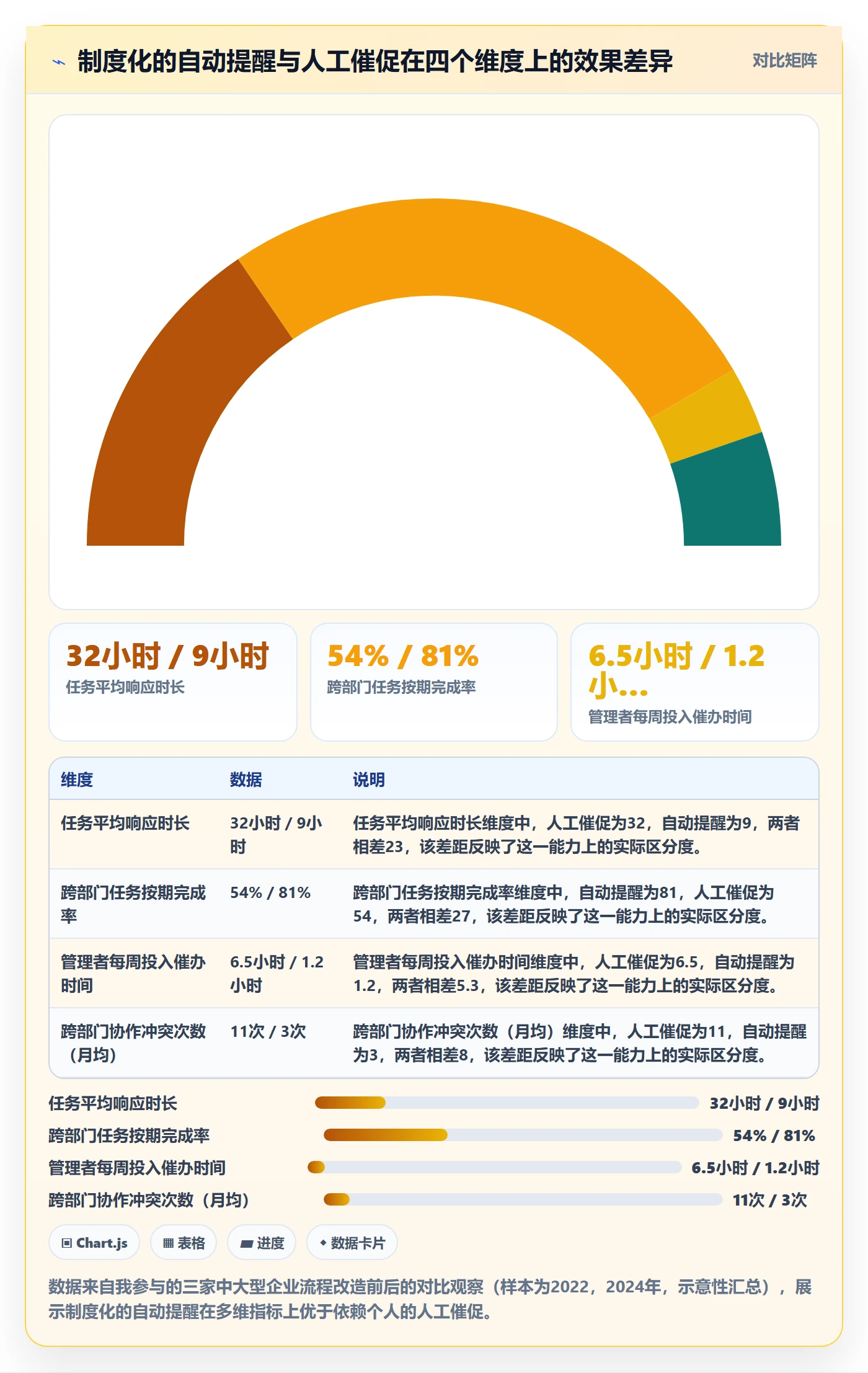 督办怎么做？跨部门团队制度设计：任务提醒从0到1
